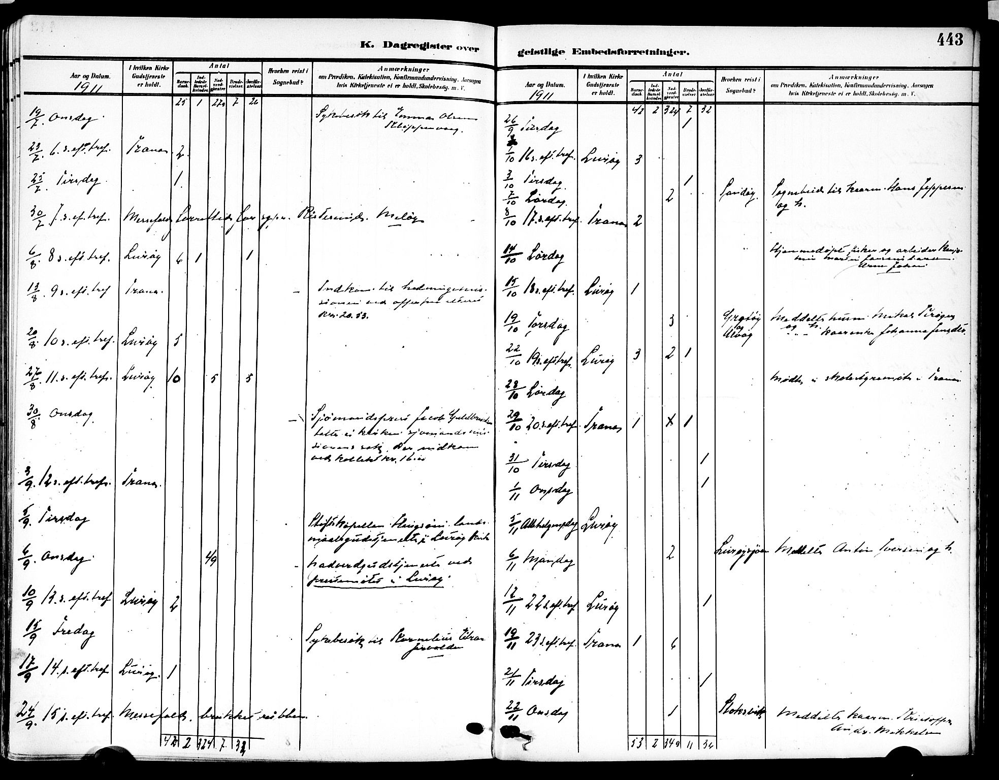 Ministerialprotokoller, klokkerbøker og fødselsregistre - Nordland, AV/SAT-A-1459/839/L0569: Parish register (official) no. 839A06, 1903-1922, p. 443