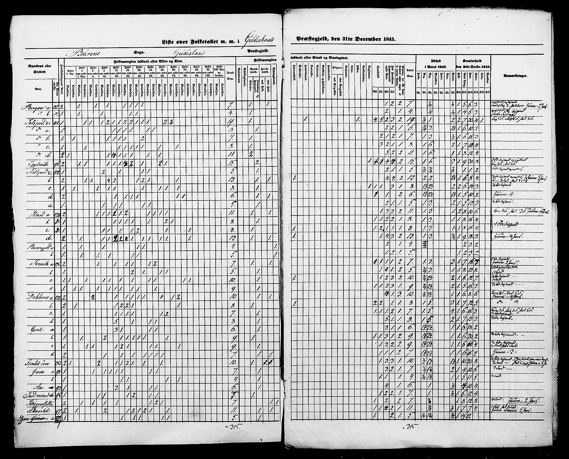 , Census 1845 for Gildeskål, 1845, p. 6