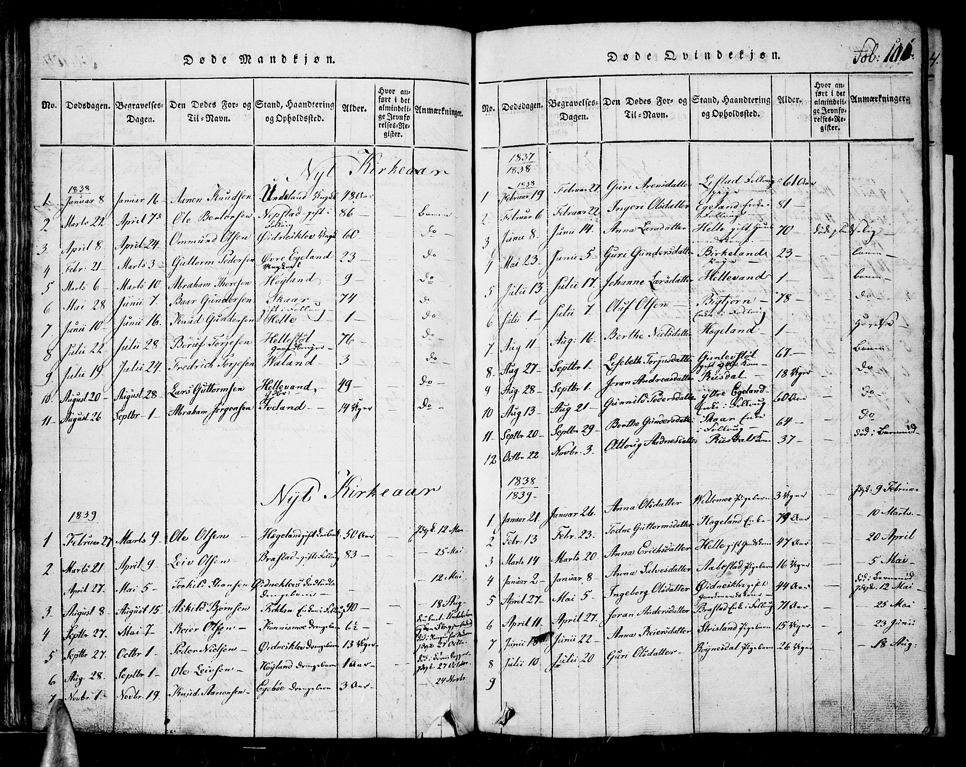 Nord-Audnedal sokneprestkontor, AV/SAK-1111-0032/F/Fb/Fba/L0001: Parish register (copy) no. B 1, 1815-1856, p. 110