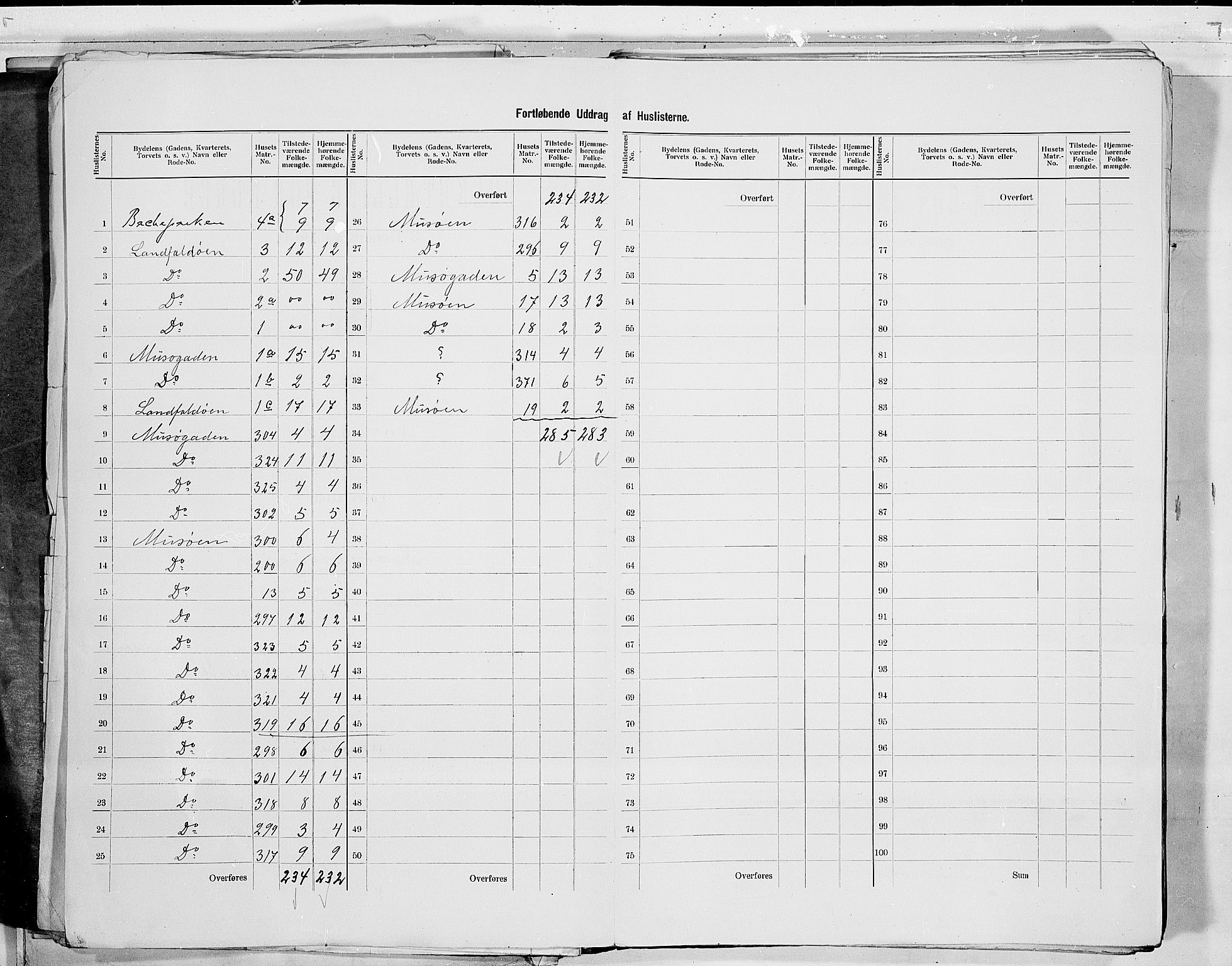 RA, 1900 census for Drammen, 1900, p. 8