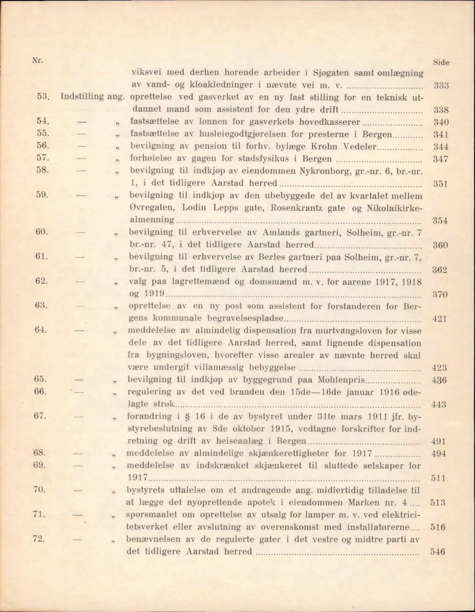 Bergen kommune. Formannskapet, BBA/A-0003/Ad/L0094: Bergens Kommuneforhandlinger, bind I, 1916-1917