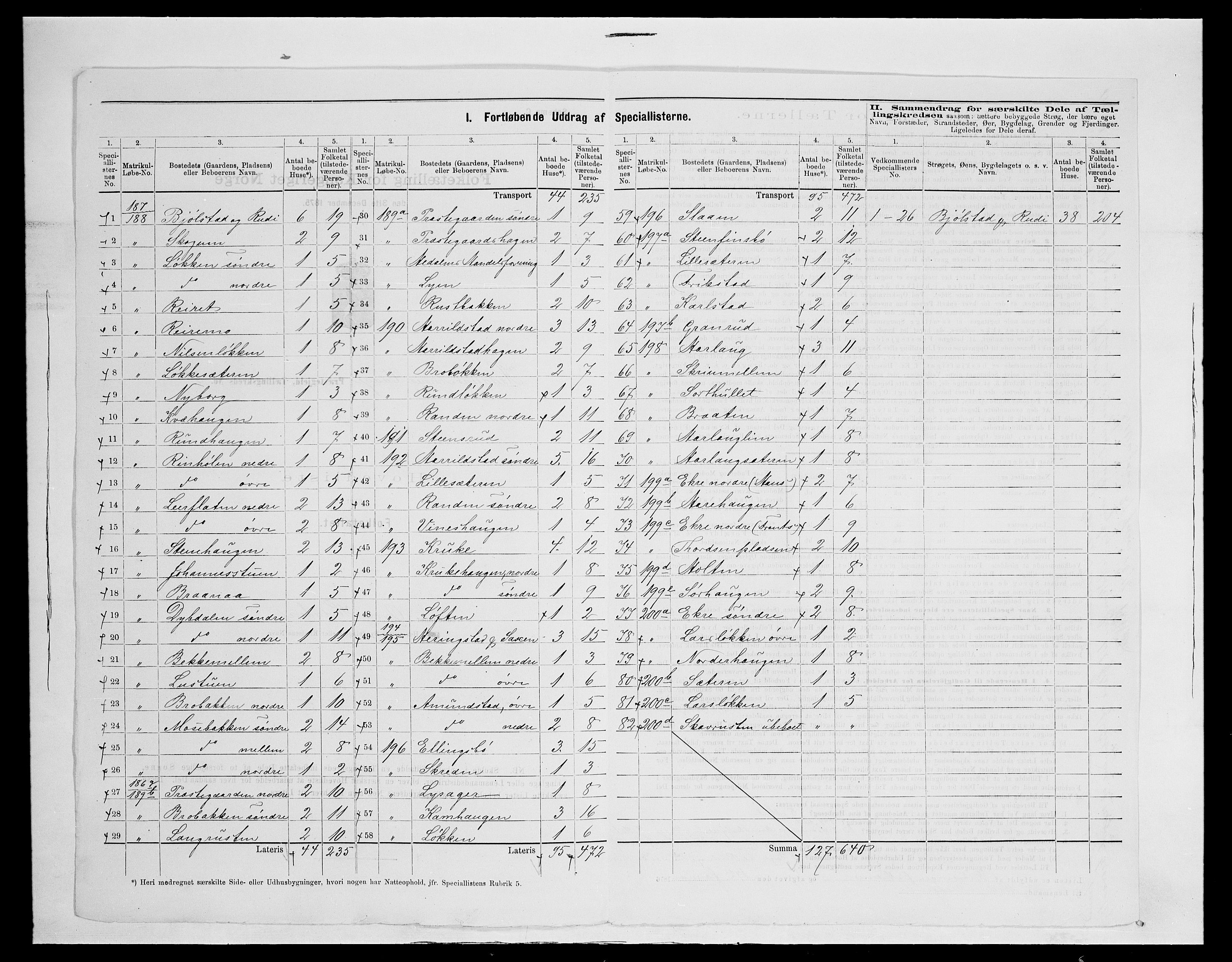 SAH, 1875 census for 0515P Vågå, 1875, p. 52