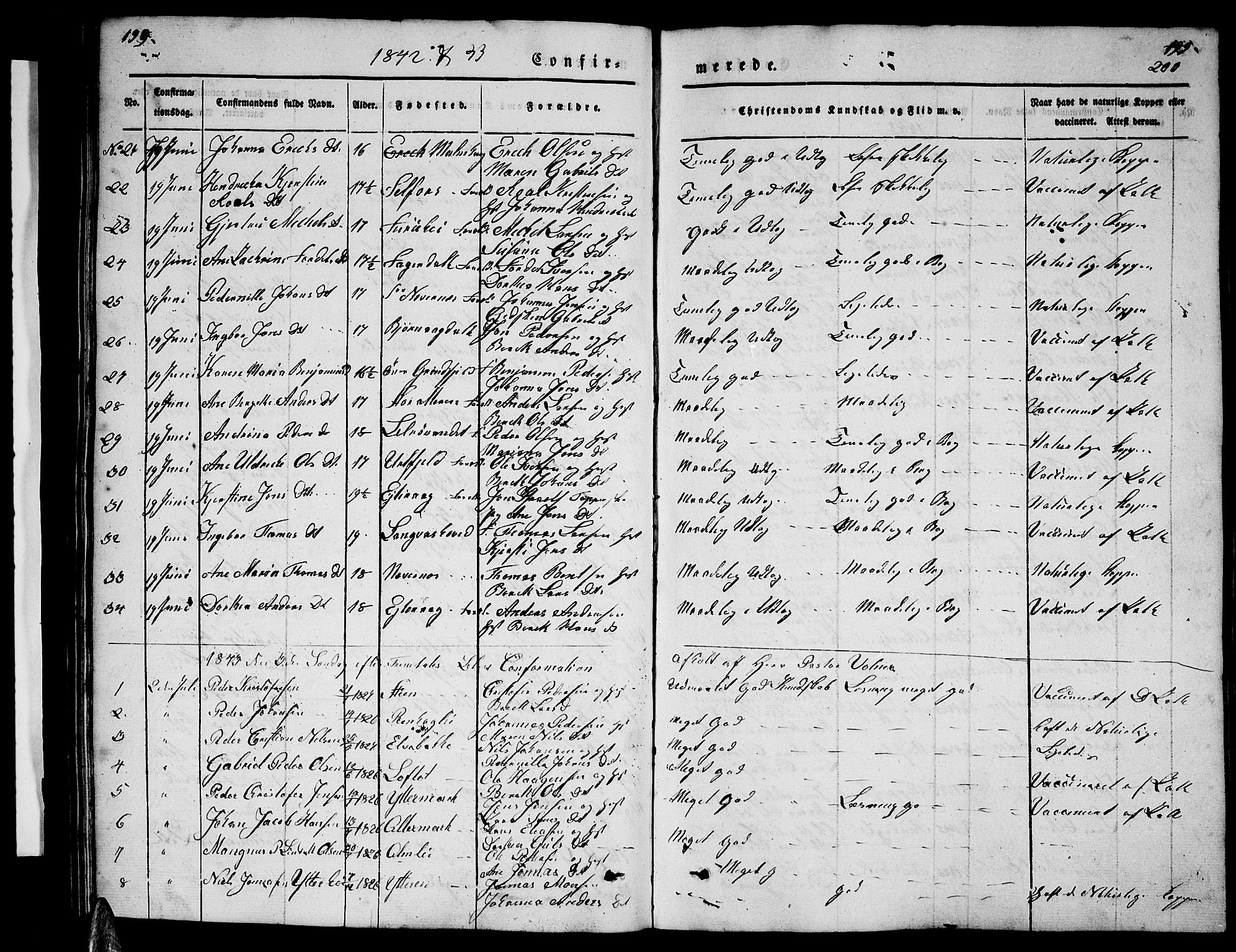 Ministerialprotokoller, klokkerbøker og fødselsregistre - Nordland, SAT/A-1459/827/L0413: Parish register (copy) no. 827C02, 1842-1852, p. 199-200