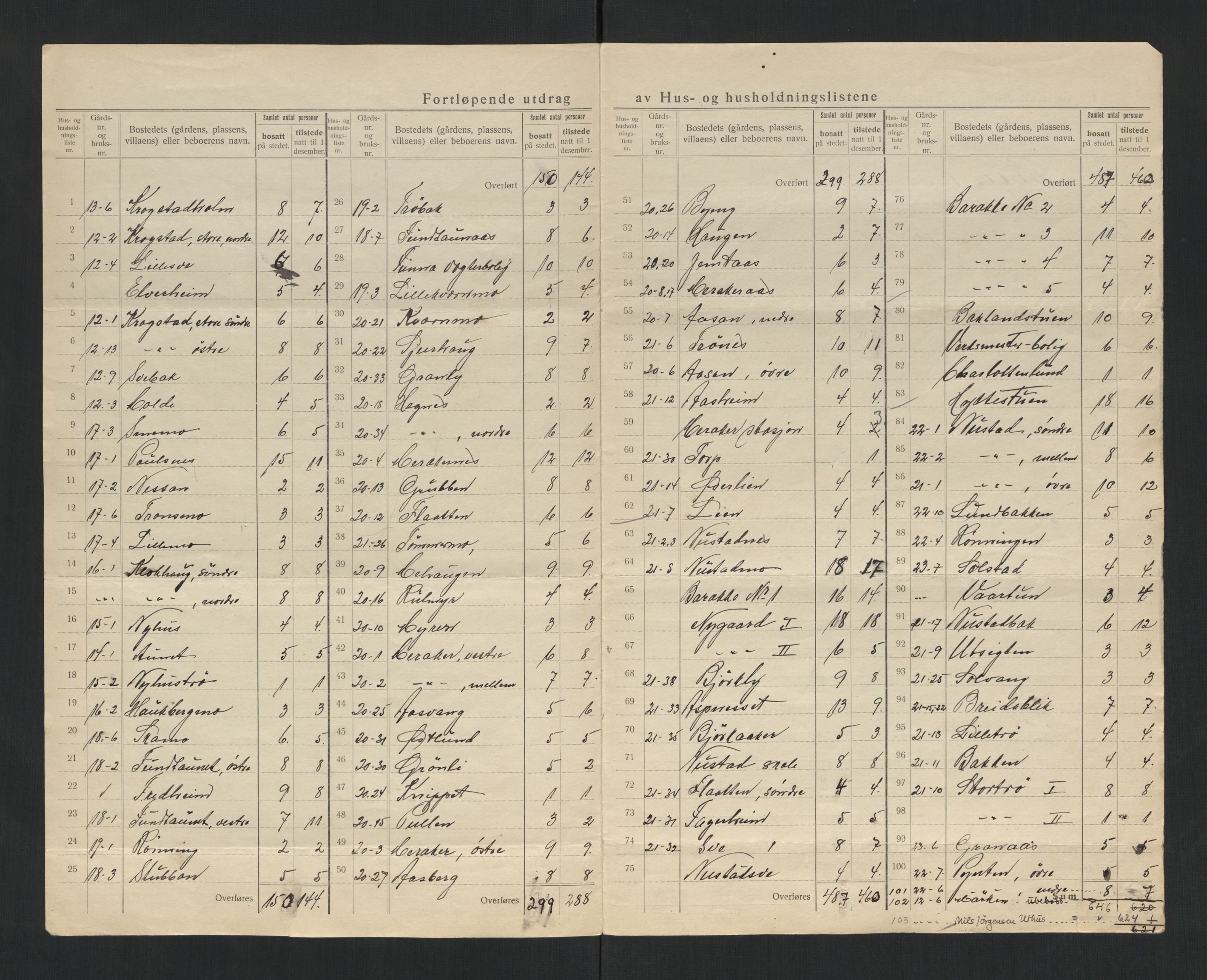 SAT, 1920 census for Meråker, 1920, p. 15