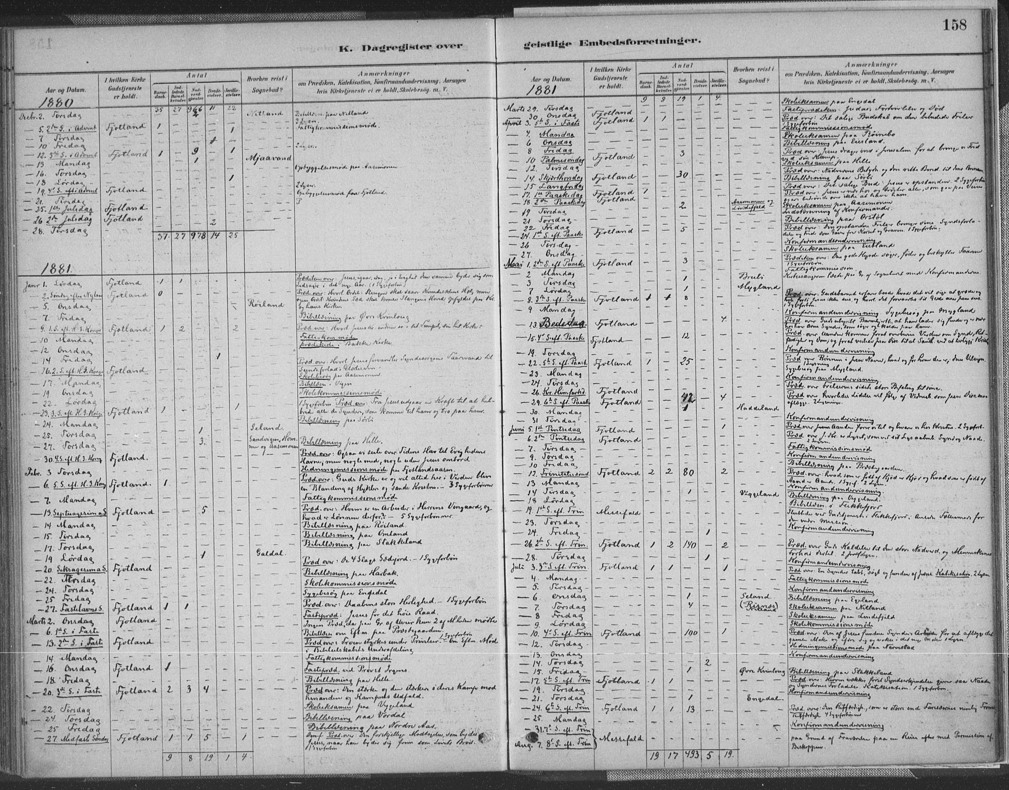 Fjotland sokneprestkontor, AV/SAK-1111-0010/F/Fa/L0002: Parish register (official) no. A 2, 1880-1898, p. 158