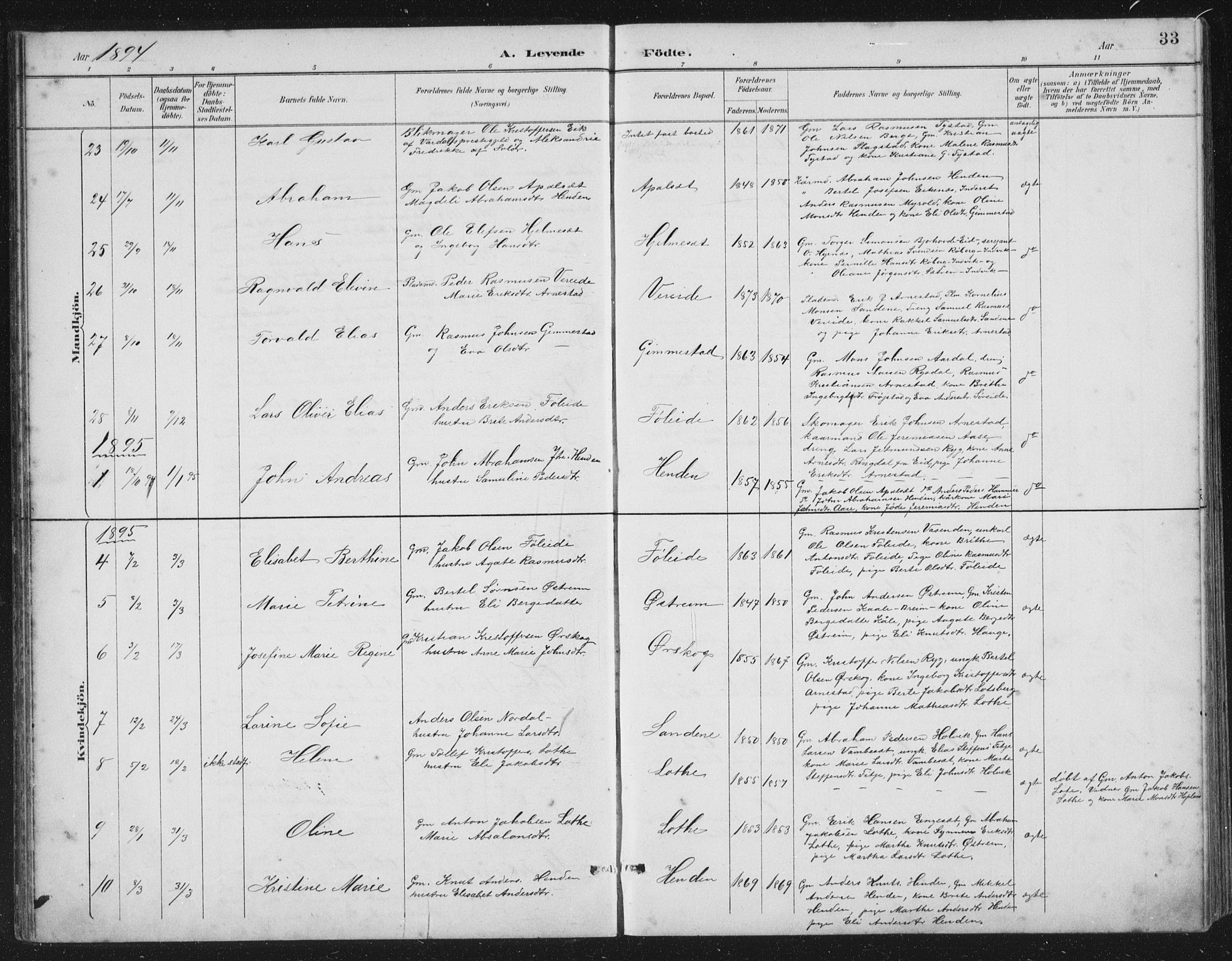 Gloppen sokneprestembete, SAB/A-80101/H/Hab/Habb/L0002: Parish register (copy) no. B 2, 1889-1909, p. 33