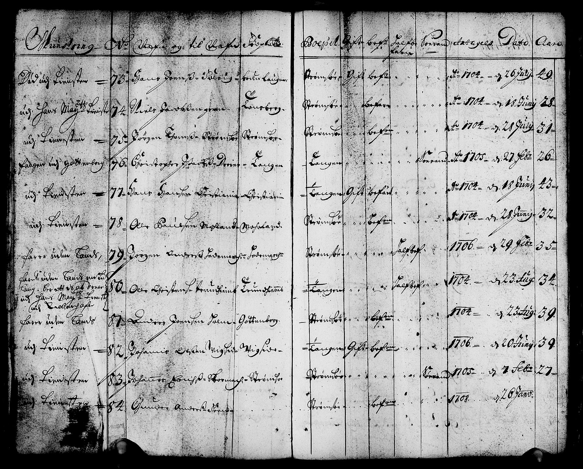 Drammen innrulleringsdistrikt, AV/SAKO-A-781/F/Fa/L0001: Rulle over innrullerte matroser i Bragernes distrikt, 1711, p. 20
