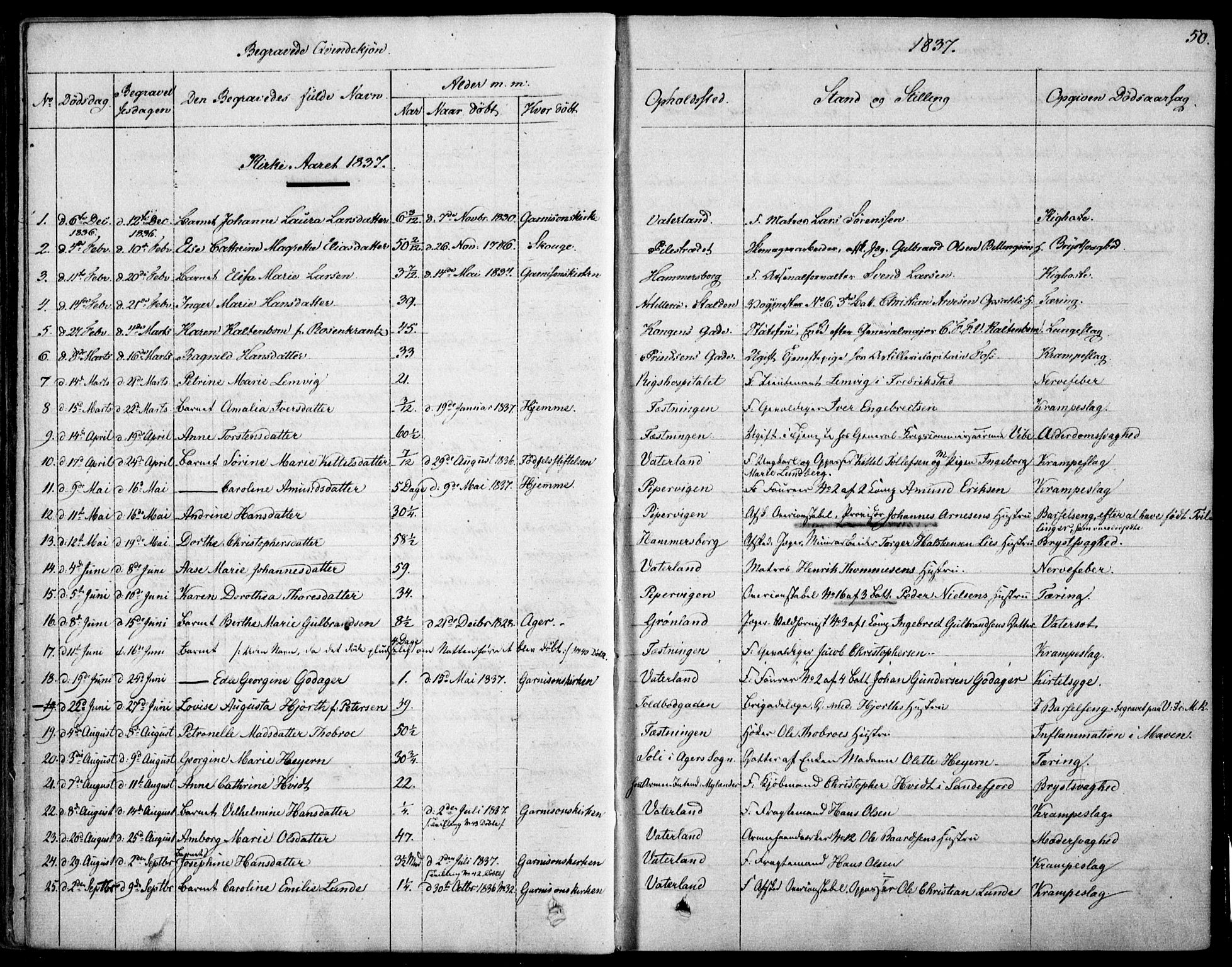 Garnisonsmenigheten Kirkebøker, SAO/A-10846/F/Fa/L0007: Parish register (official) no. 7, 1828-1881, p. 50