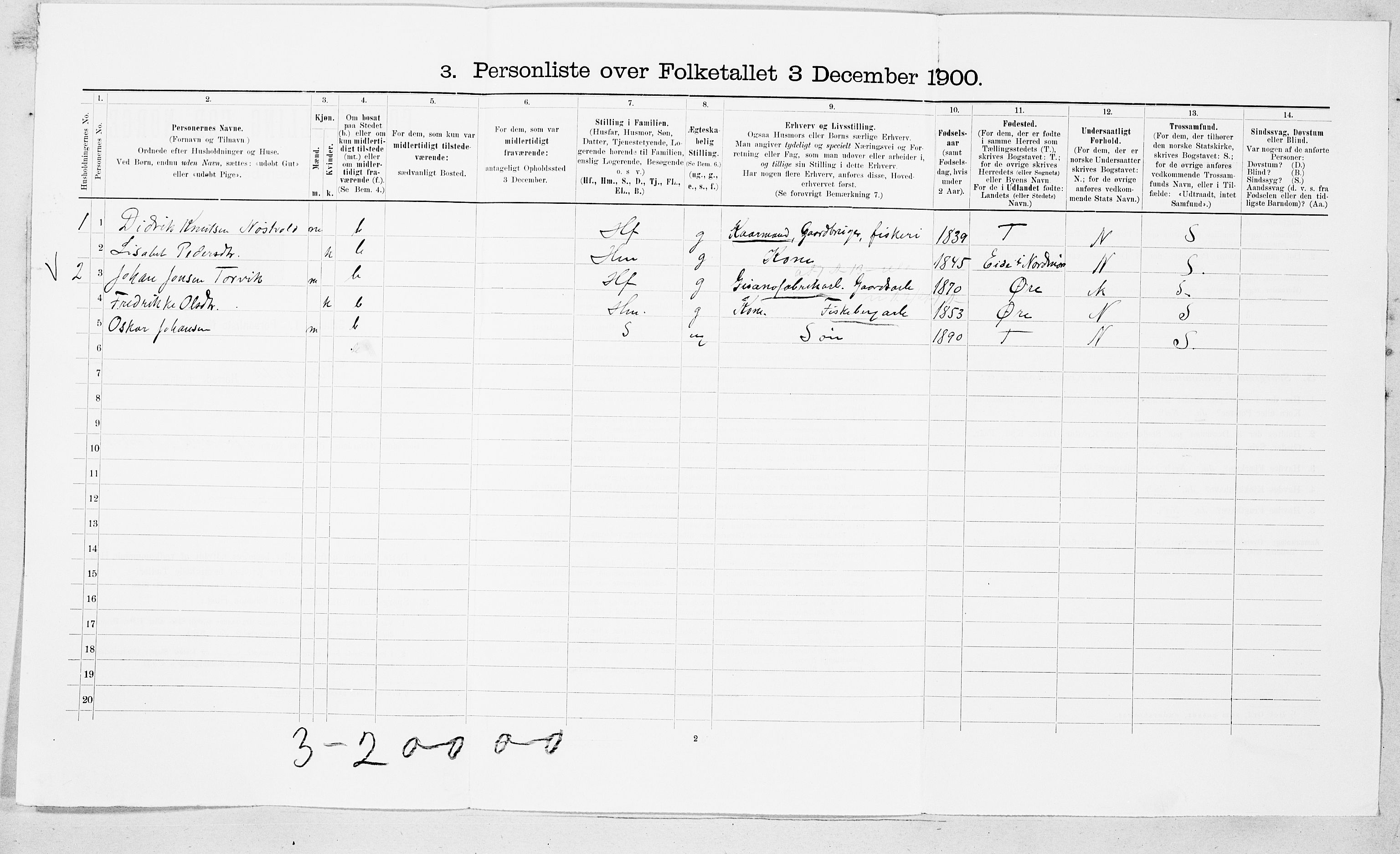 SAT, 1900 census for Bremsnes, 1900, p. 658