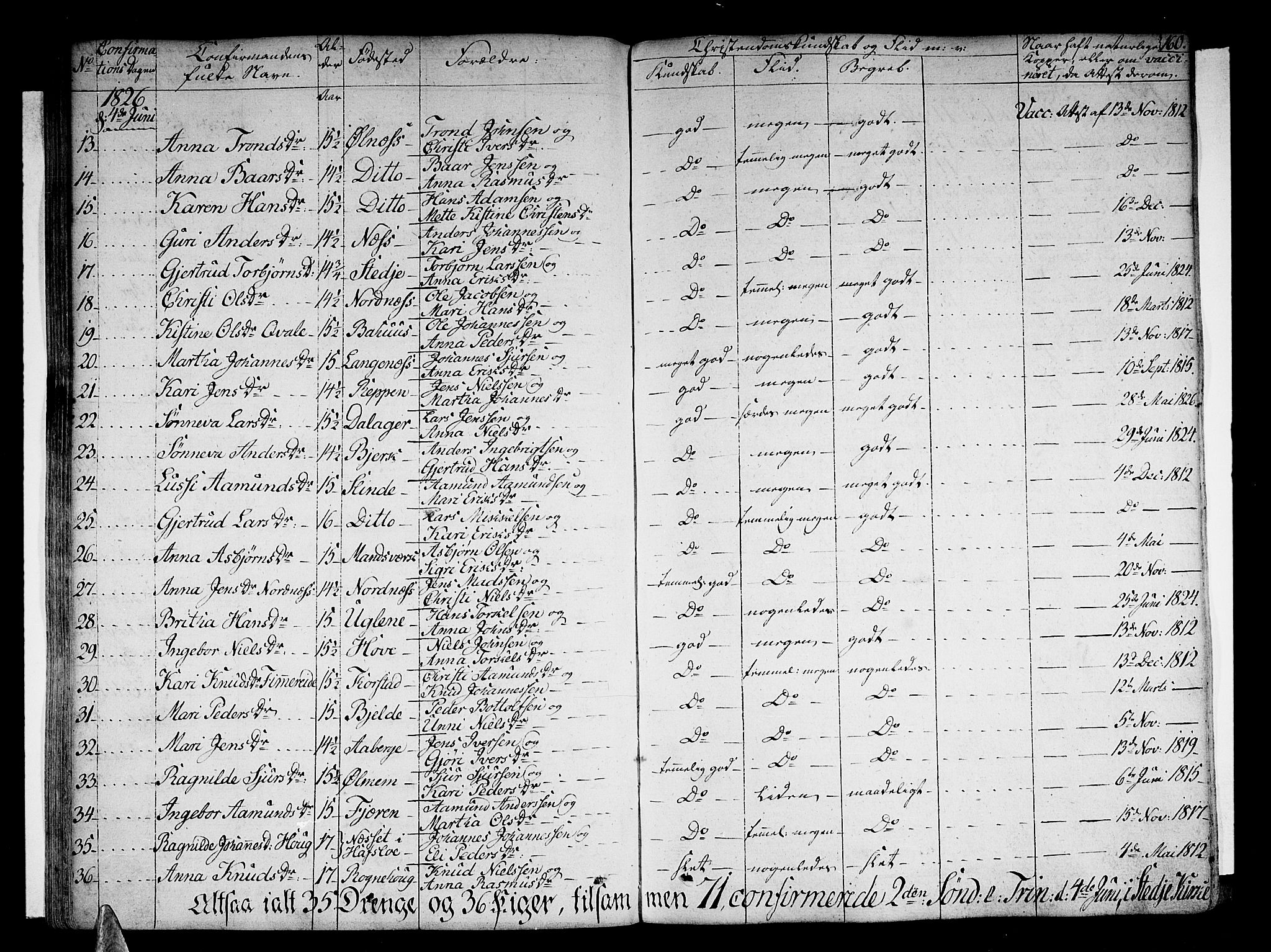 Sogndal sokneprestembete, AV/SAB-A-81301/H/Haa/Haaa/L0010: Parish register (official) no. A 10, 1821-1838, p. 160