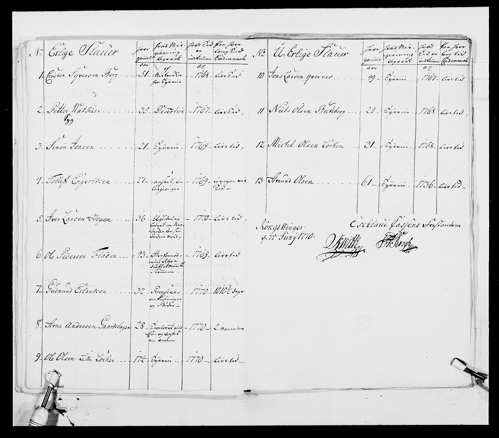 Generalitets- og kommissariatskollegiet, Det kongelige norske kommissariatskollegium, AV/RA-EA-5420/E/Eh/L0001a: Norske festninger, 1769-1809, p. 168