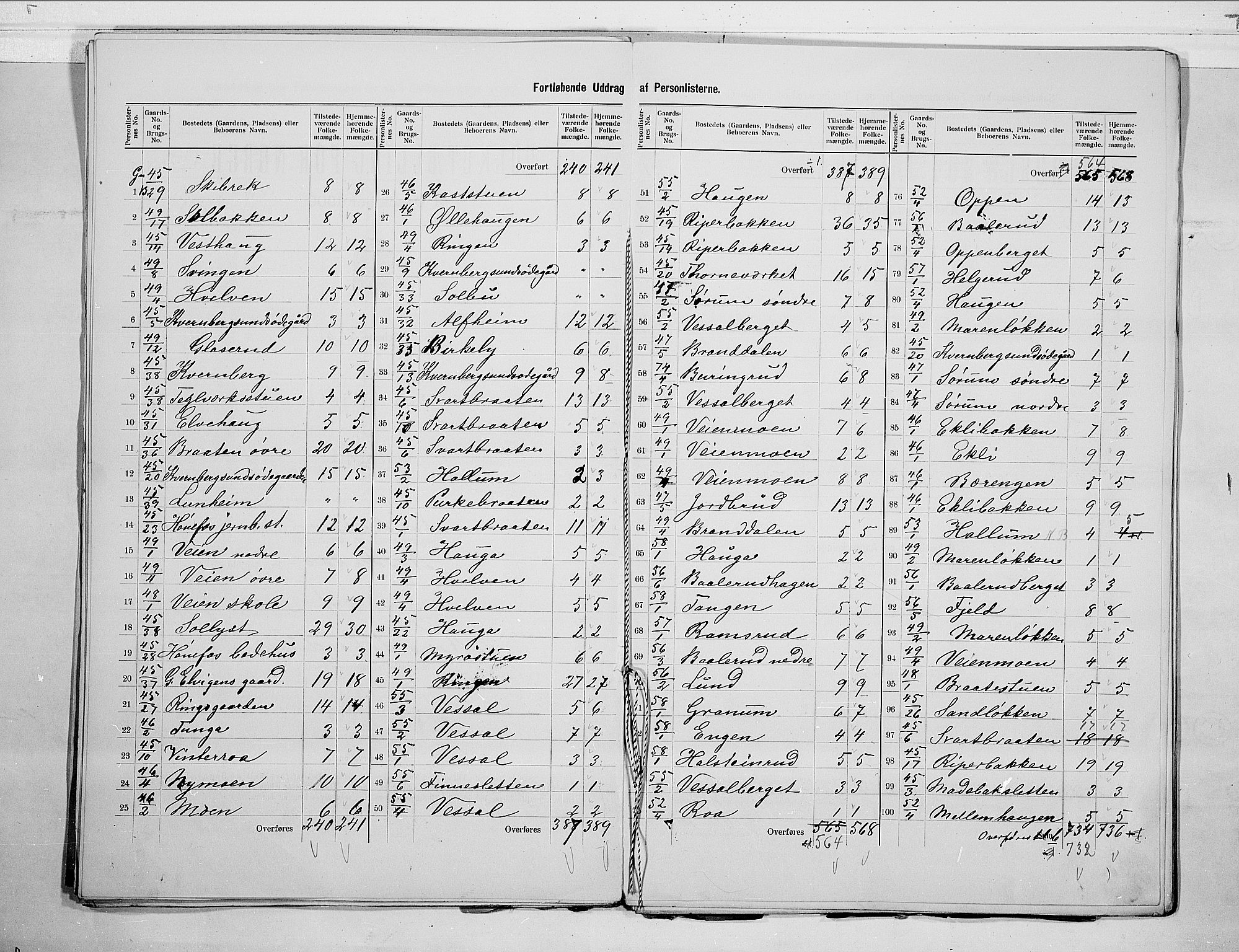 RA, 1900 census for Norderhov, 1900, p. 17