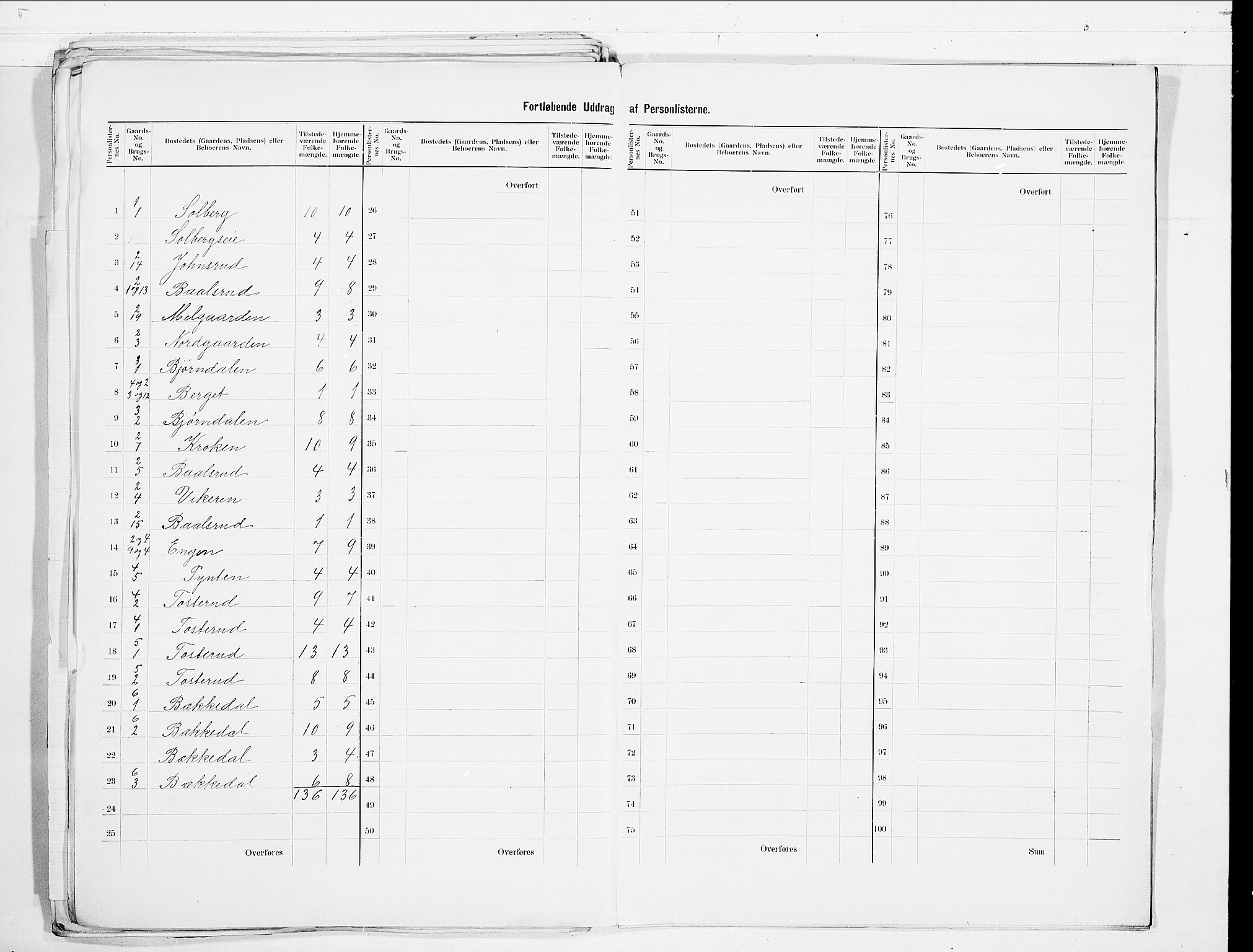 SAO, 1900 census for Feiring, 1900, p. 5