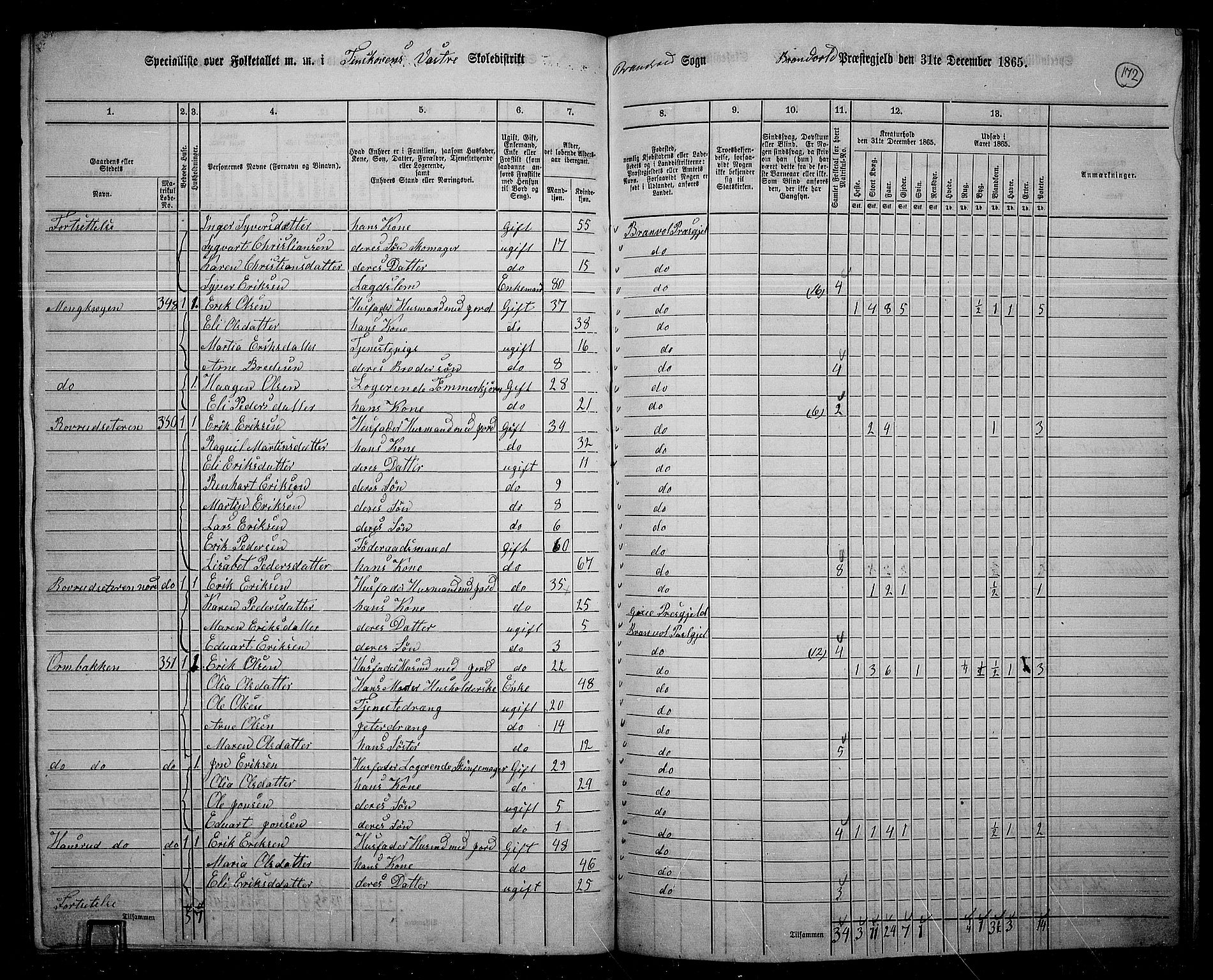 RA, 1865 census for Brandval, 1865, p. 144