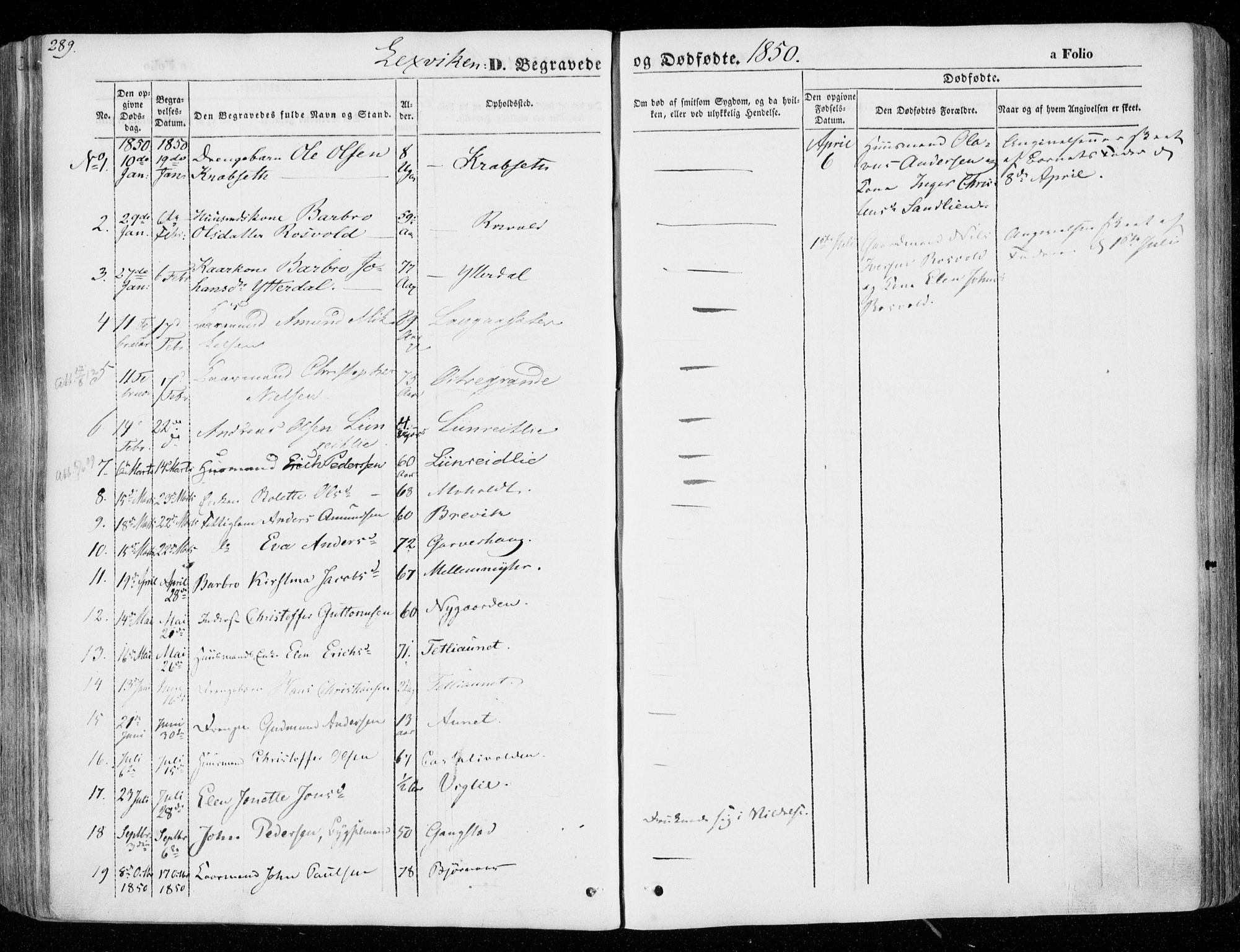 Ministerialprotokoller, klokkerbøker og fødselsregistre - Nord-Trøndelag, SAT/A-1458/701/L0007: Parish register (official) no. 701A07 /1, 1842-1854, p. 289