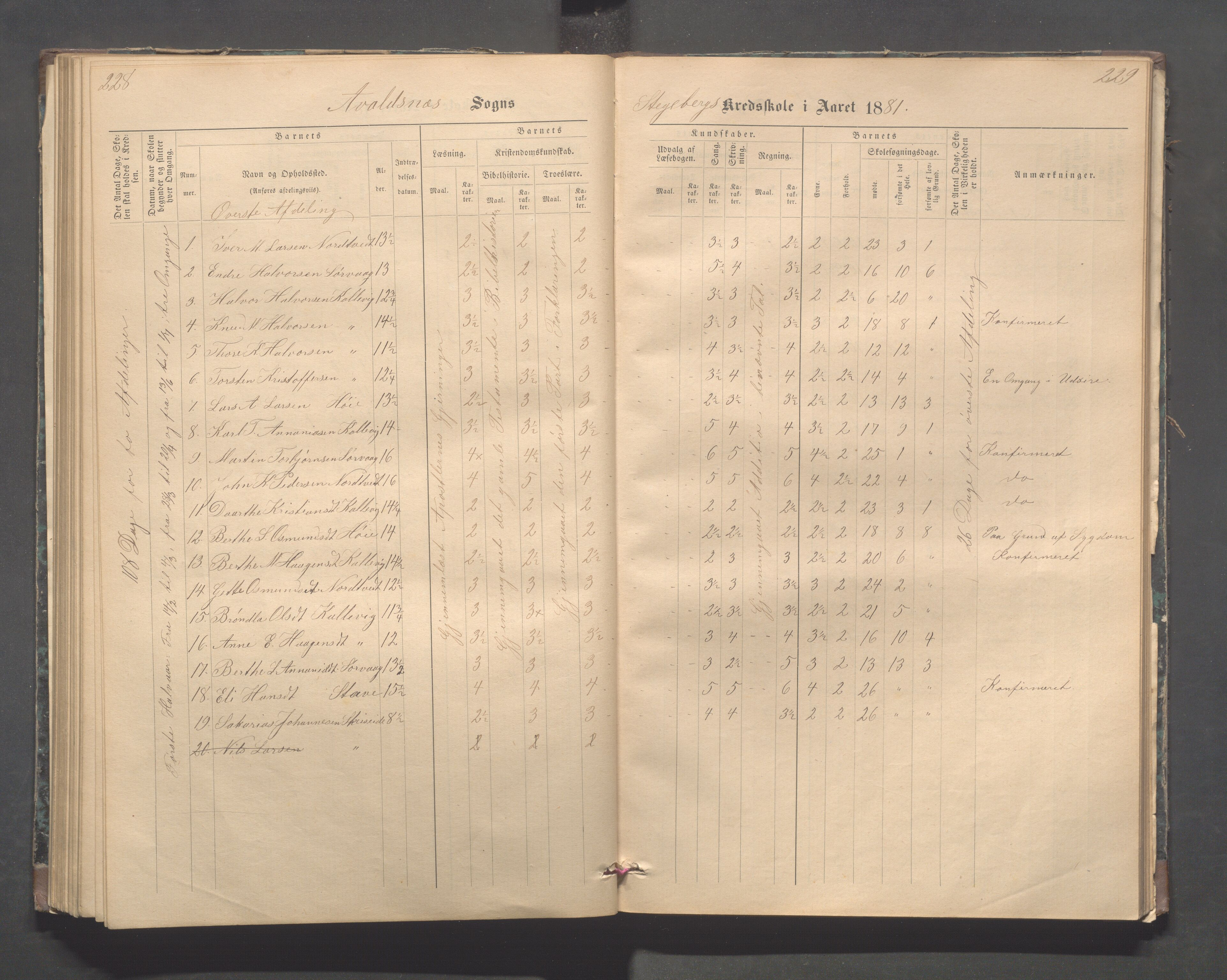 Avaldsnes kommune - Stegaberg skole, IKAR/K-101715/H/L0001: Skoleprotokoll - Førre, Stegeberg, 1878-1905, p. 228-229