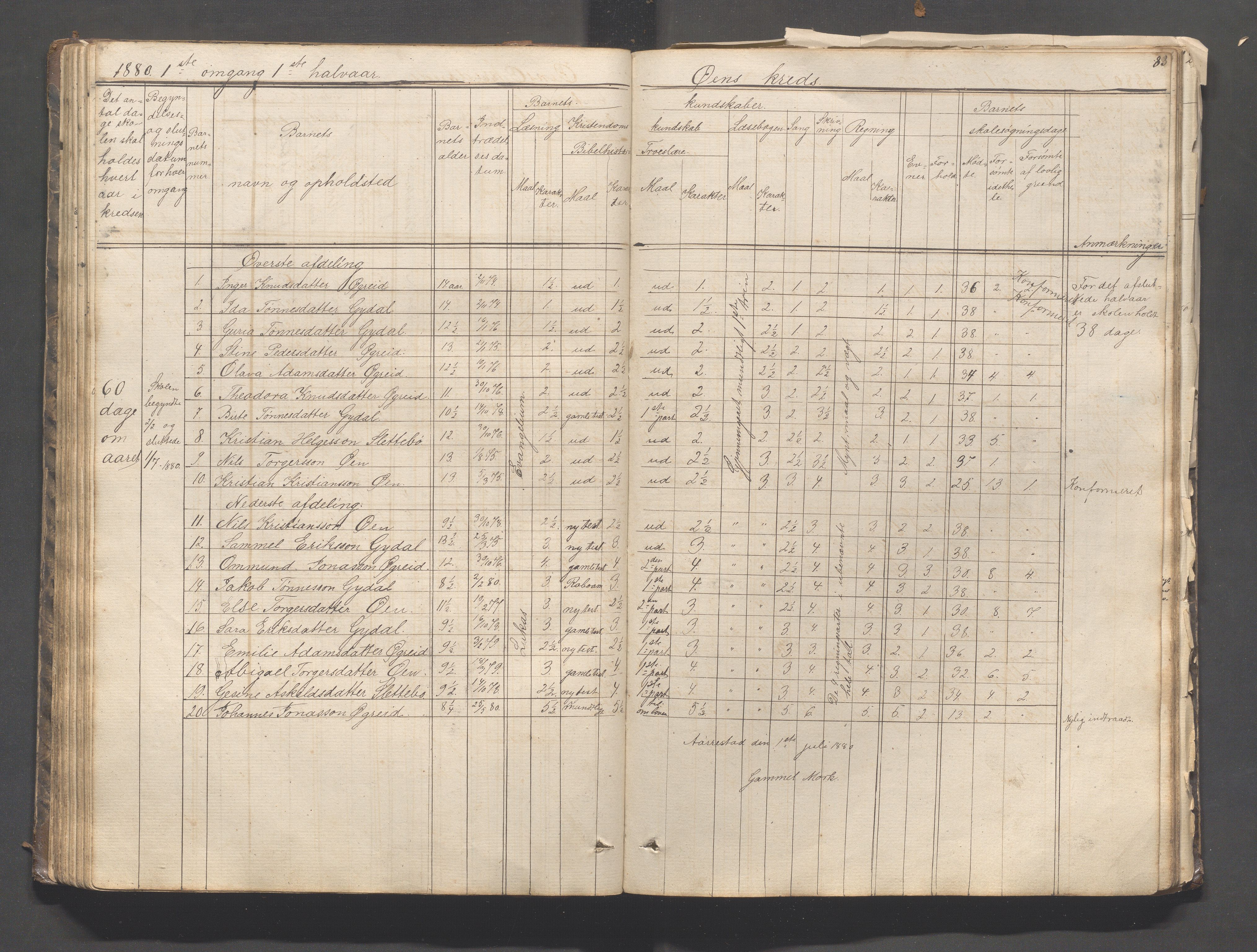 Helleland kommune - Skolekommisjonen/skolestyret, IKAR/K-100486/H/L0003: Skoleprotokoll - Nordre distrikt, 1858-1888, p. 83