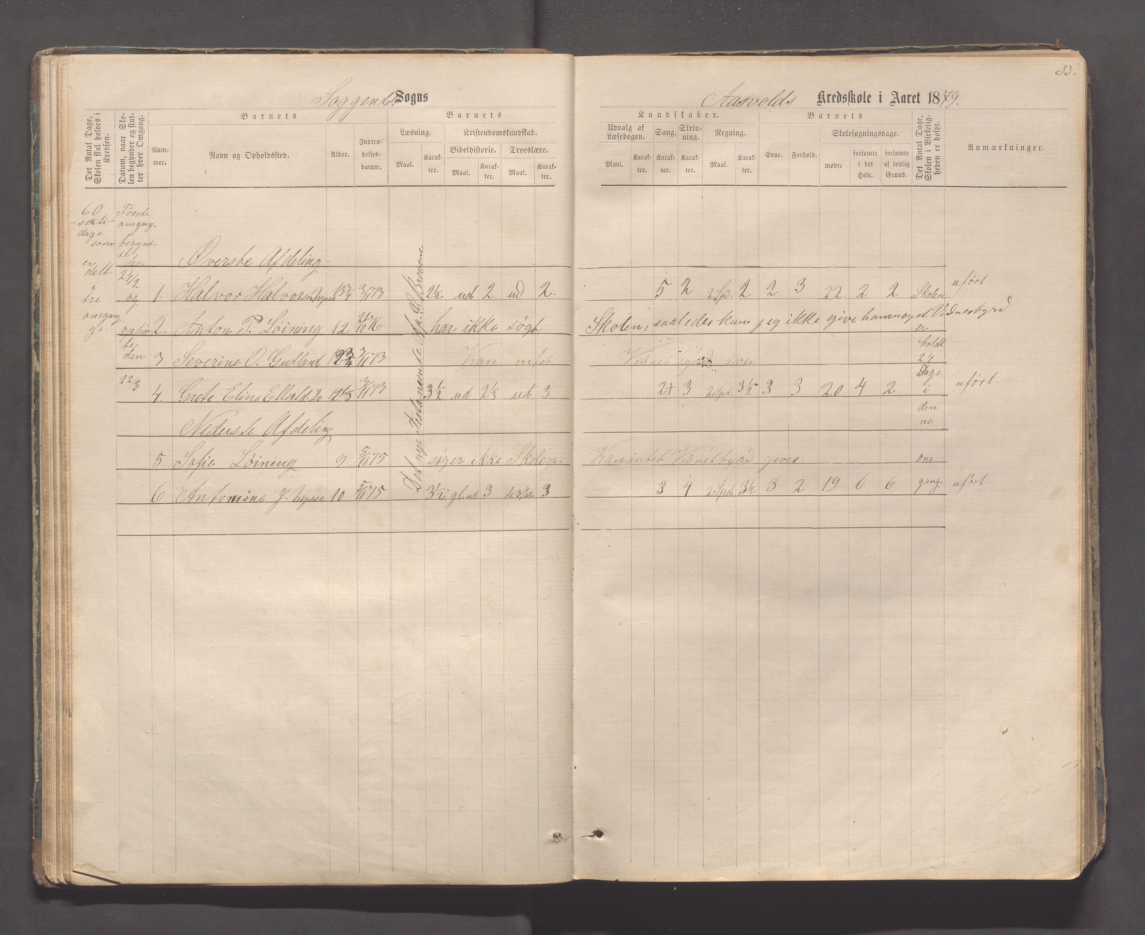 Sokndal kommune- Skolestyret/Skolekontoret, IKAR/K-101142/H/L0011: Skoleprotokoll - Mydland, Årrestad, Årsvoll, Gyland, Brambo, Skogestad, 1873-1908, p. 33