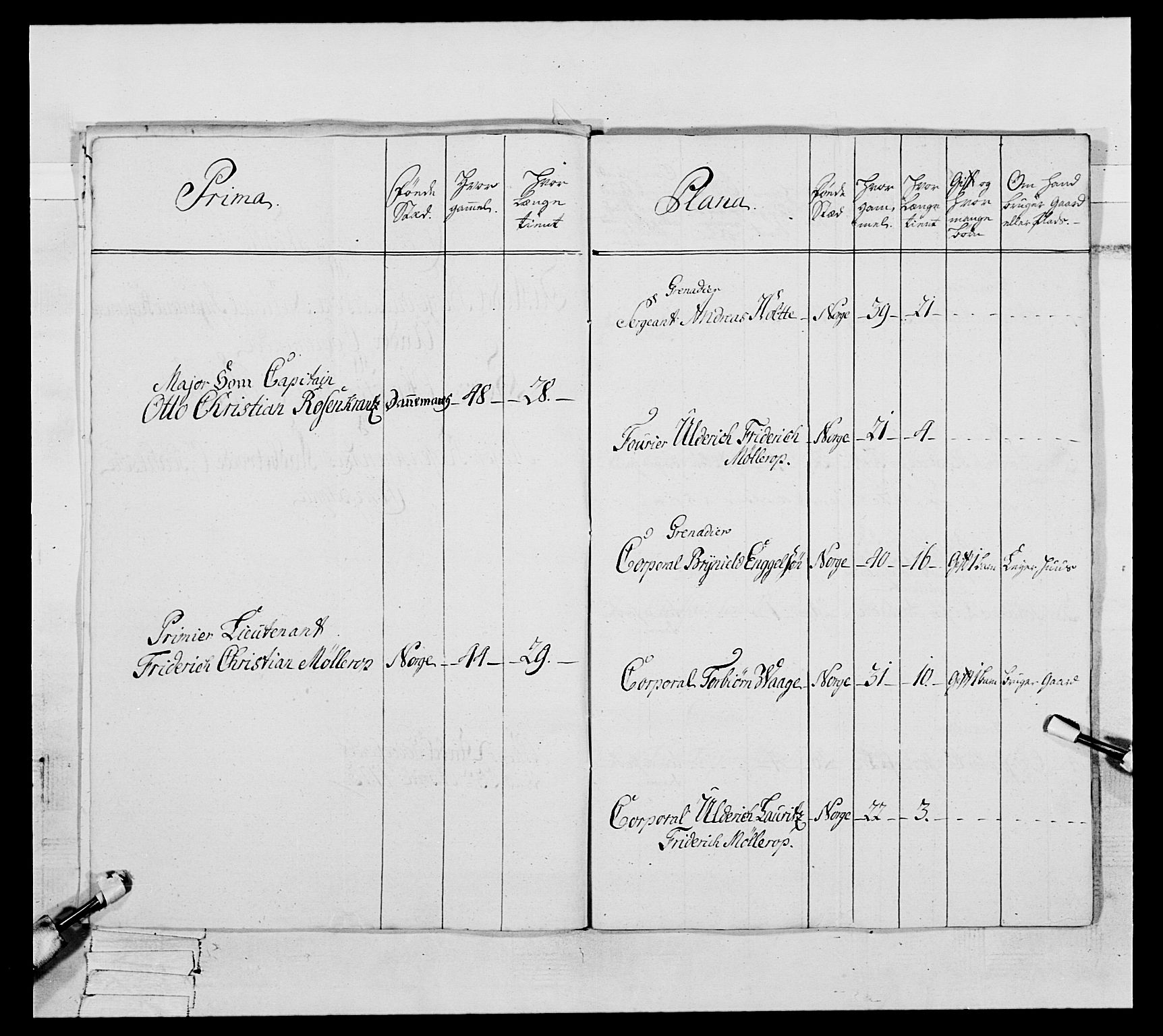 Generalitets- og kommissariatskollegiet, Det kongelige norske kommissariatskollegium, AV/RA-EA-5420/E/Eh/L0093: 2. Bergenhusiske nasjonale infanteriregiment, 1772-1774, p. 405