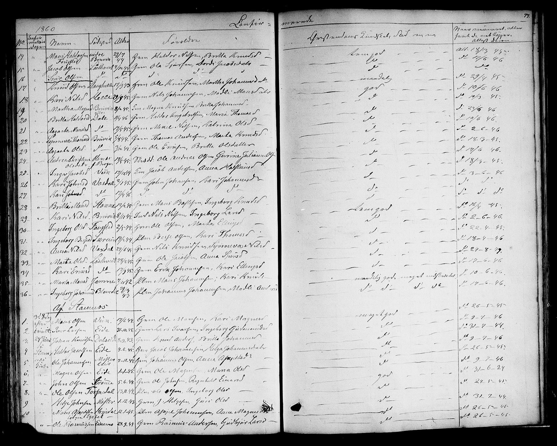Haus sokneprestembete, SAB/A-75601: Curate's parish register no. A 3, 1850-1867, p. 77