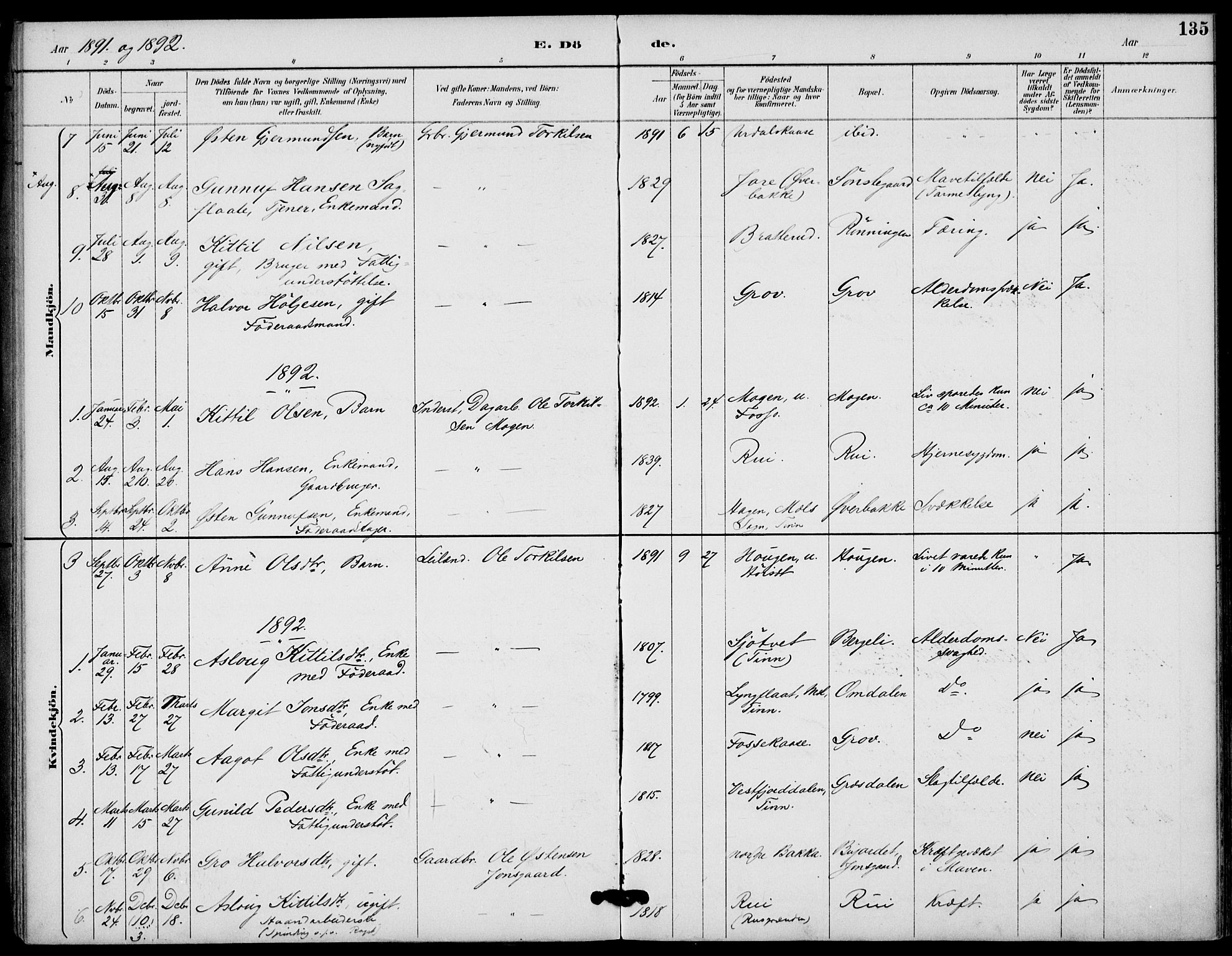Gransherad kirkebøker, SAKO/A-267/F/Fb/L0005: Parish register (official) no. II 5, 1887-1916, p. 135