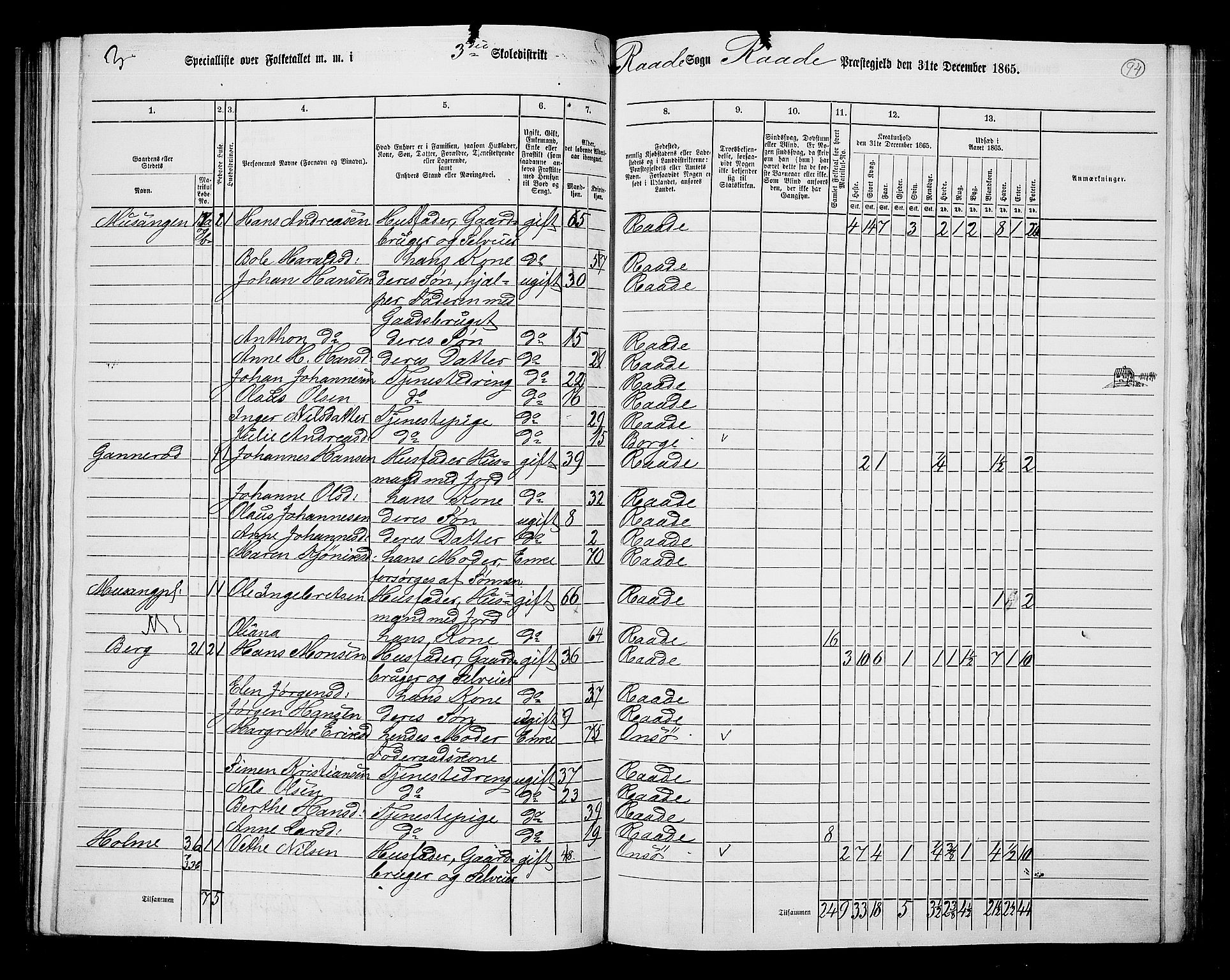 RA, 1865 census for Råde, 1865, p. 86