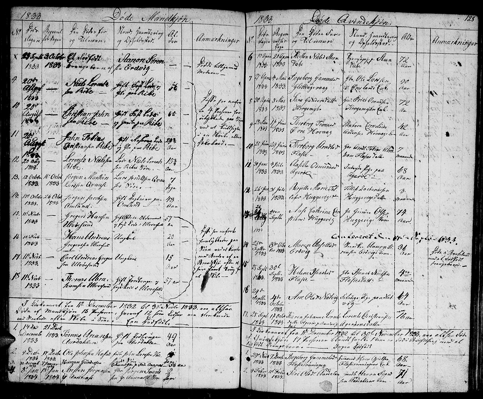 Høvåg sokneprestkontor, SAK/1111-0025/F/Fb/L0001: Parish register (copy) no. B 1, 1817-1846, p. 128