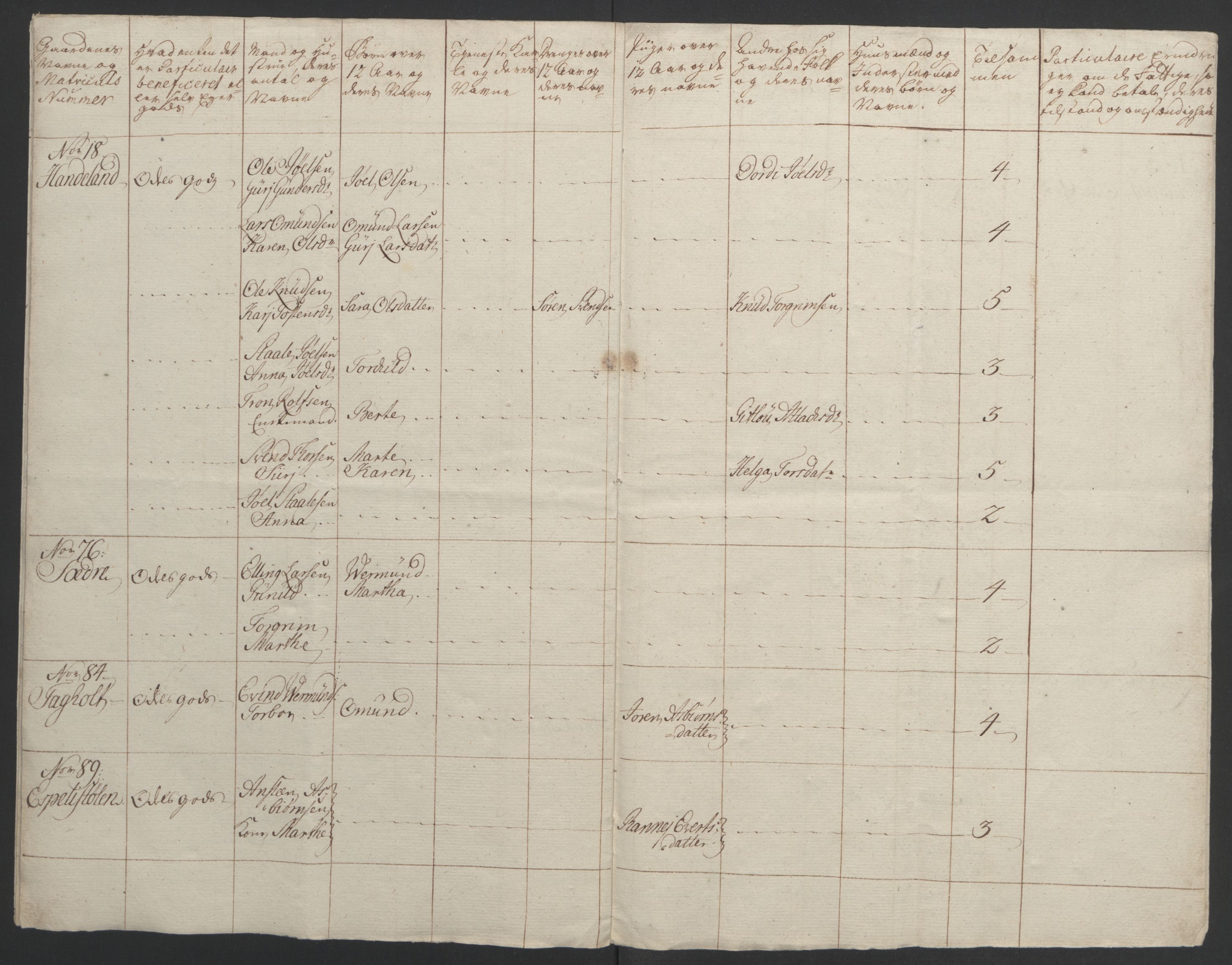 Rentekammeret inntil 1814, Realistisk ordnet avdeling, RA/EA-4070/Ol/L0015/0002: [Gg 10]: Ekstraskatten, 23.09.1762. Stavanger by, Jæren og Dalane, Bergen / Jæren og Dalane, 1762-1764, p. 179