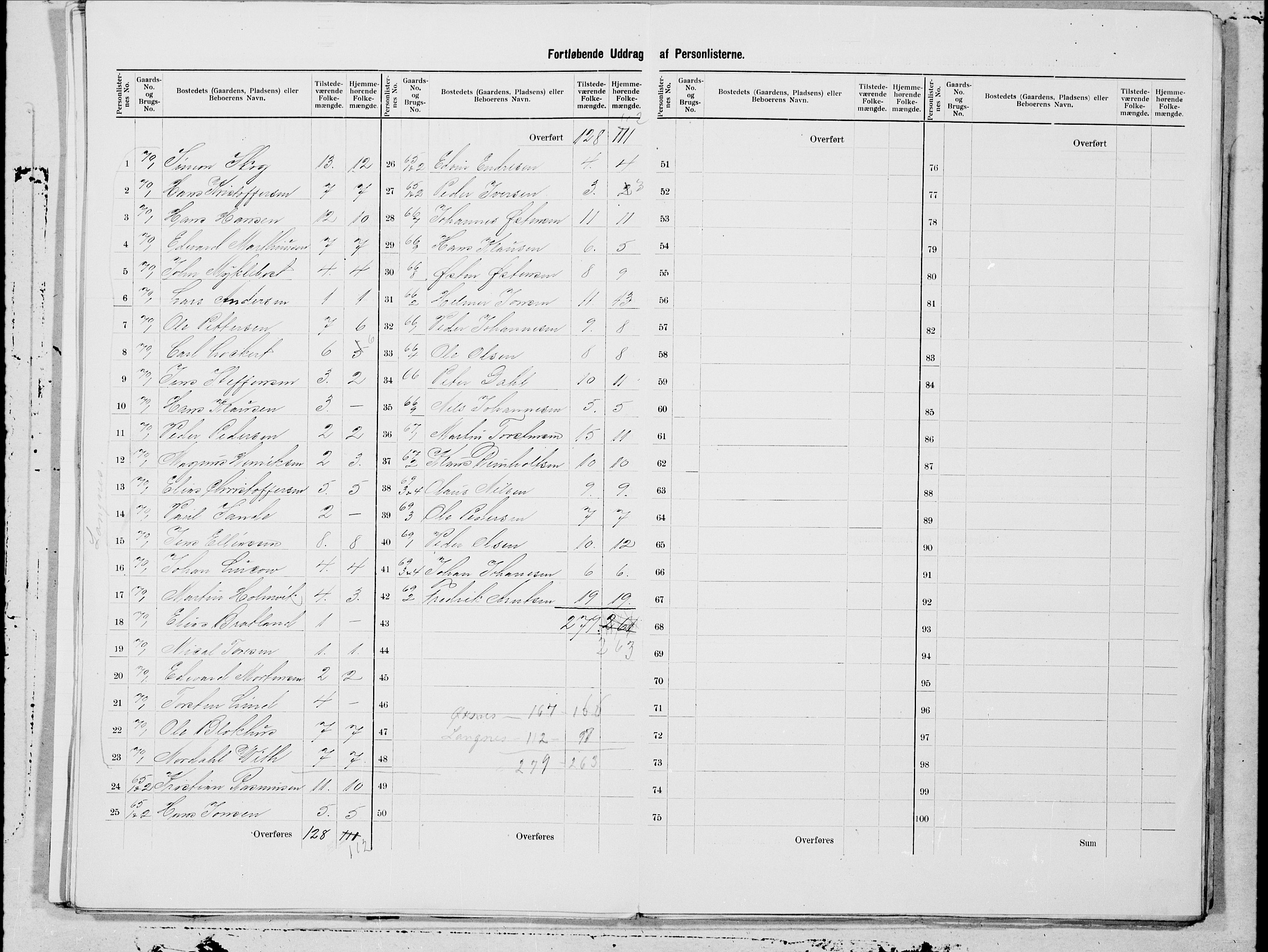 SAT, 1900 census for Øksnes, 1900, p. 16