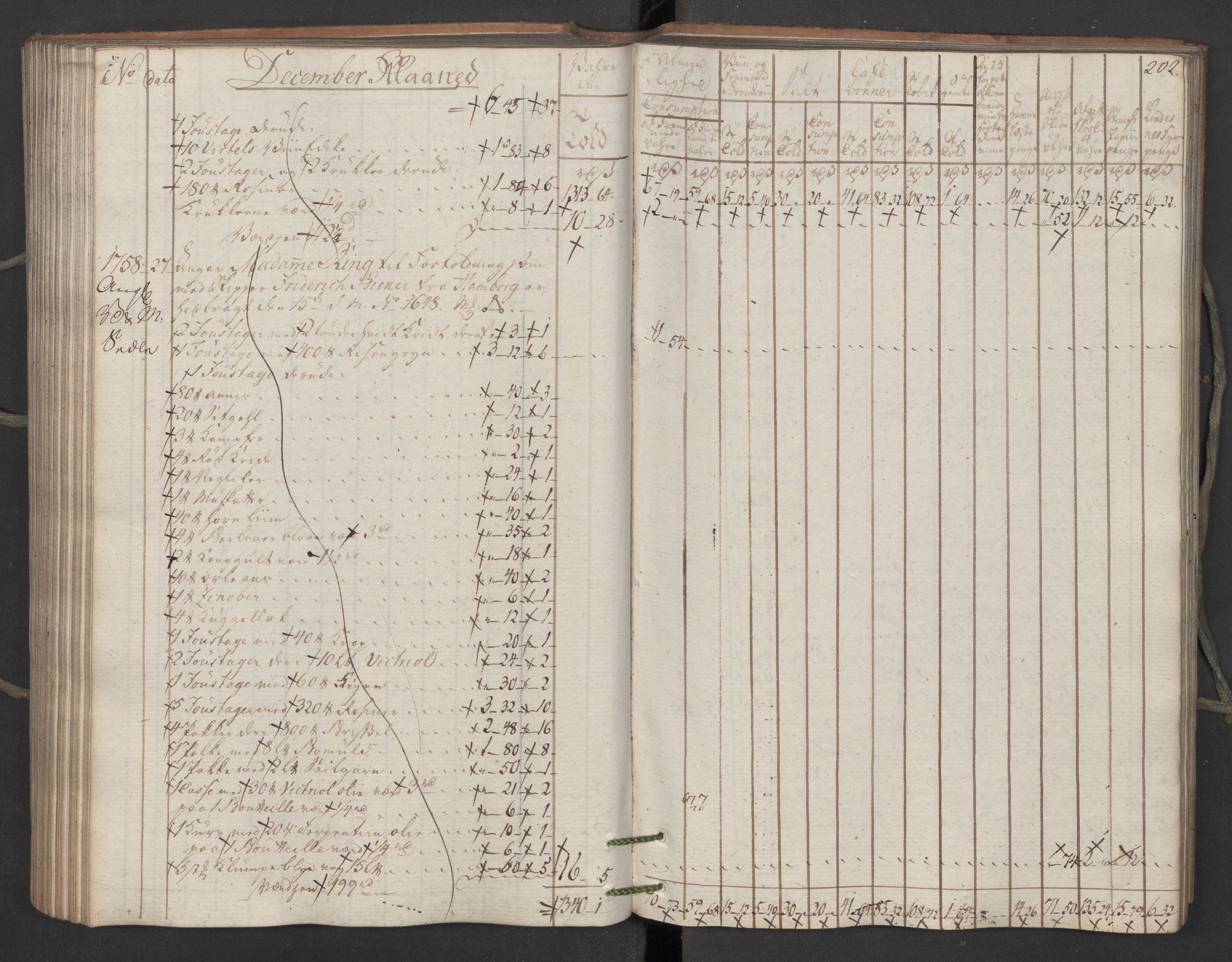 Generaltollkammeret, tollregnskaper, AV/RA-EA-5490/R06/L0195/0001: Tollregnskaper Kristiania / Inngående kontinuasjonstollbok, 1794, p. 201b-202a