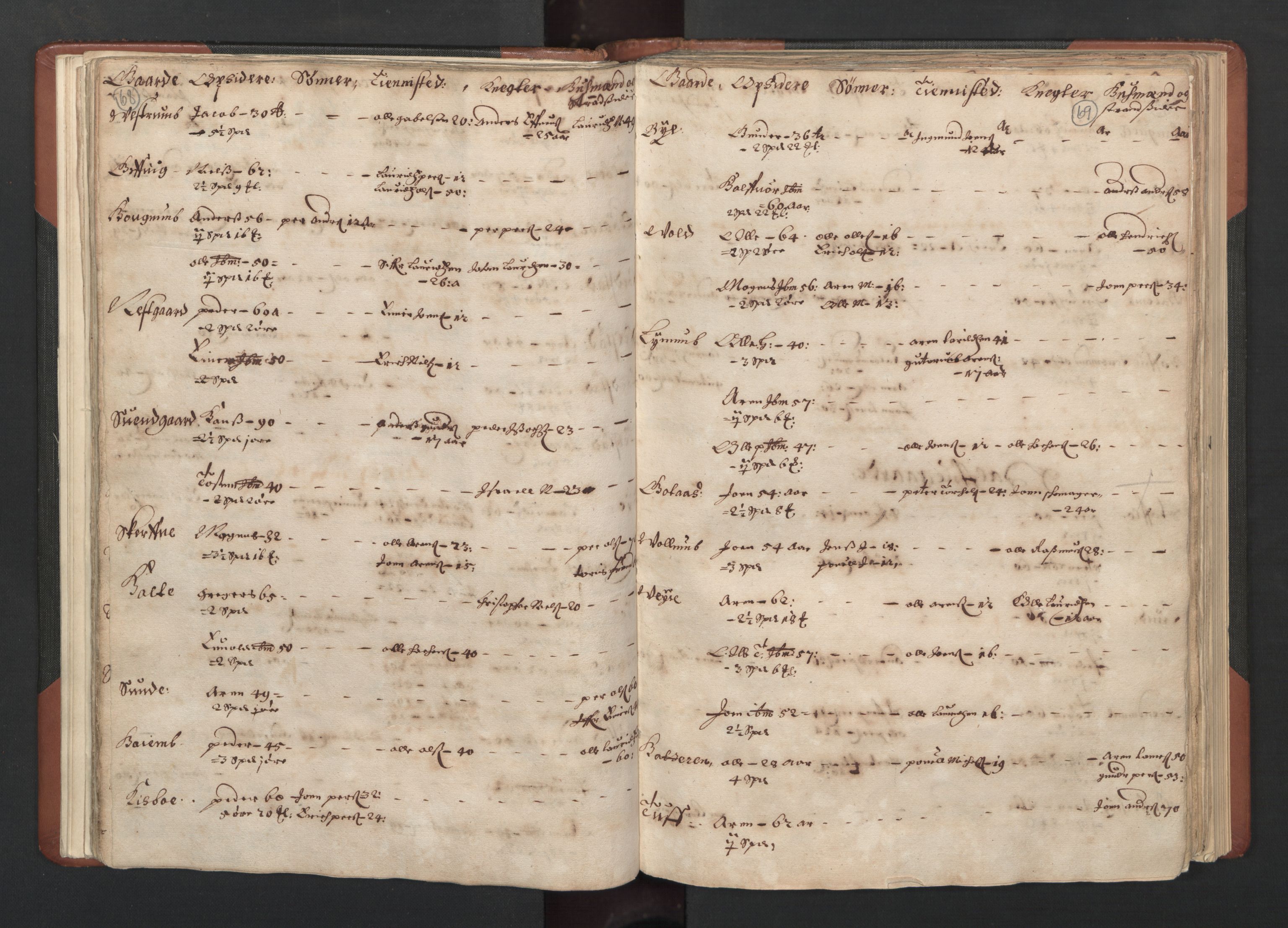 RA, Bailiff's Census 1664-1666, no. 19: Fosen fogderi, Inderøy fogderi, Selbu fogderi, Namdal fogderi and Stjørdal fogderi, 1664-1665, p. 68-69
