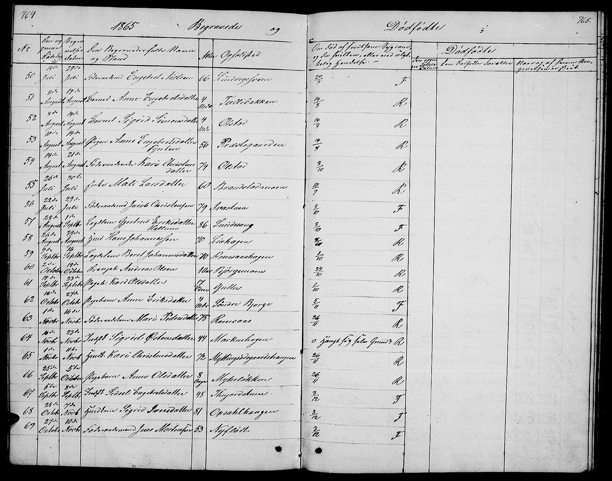 Ringebu prestekontor, SAH/PREST-082/H/Ha/Hab/L0003: Parish register (copy) no. 3, 1854-1866, p. 764-765