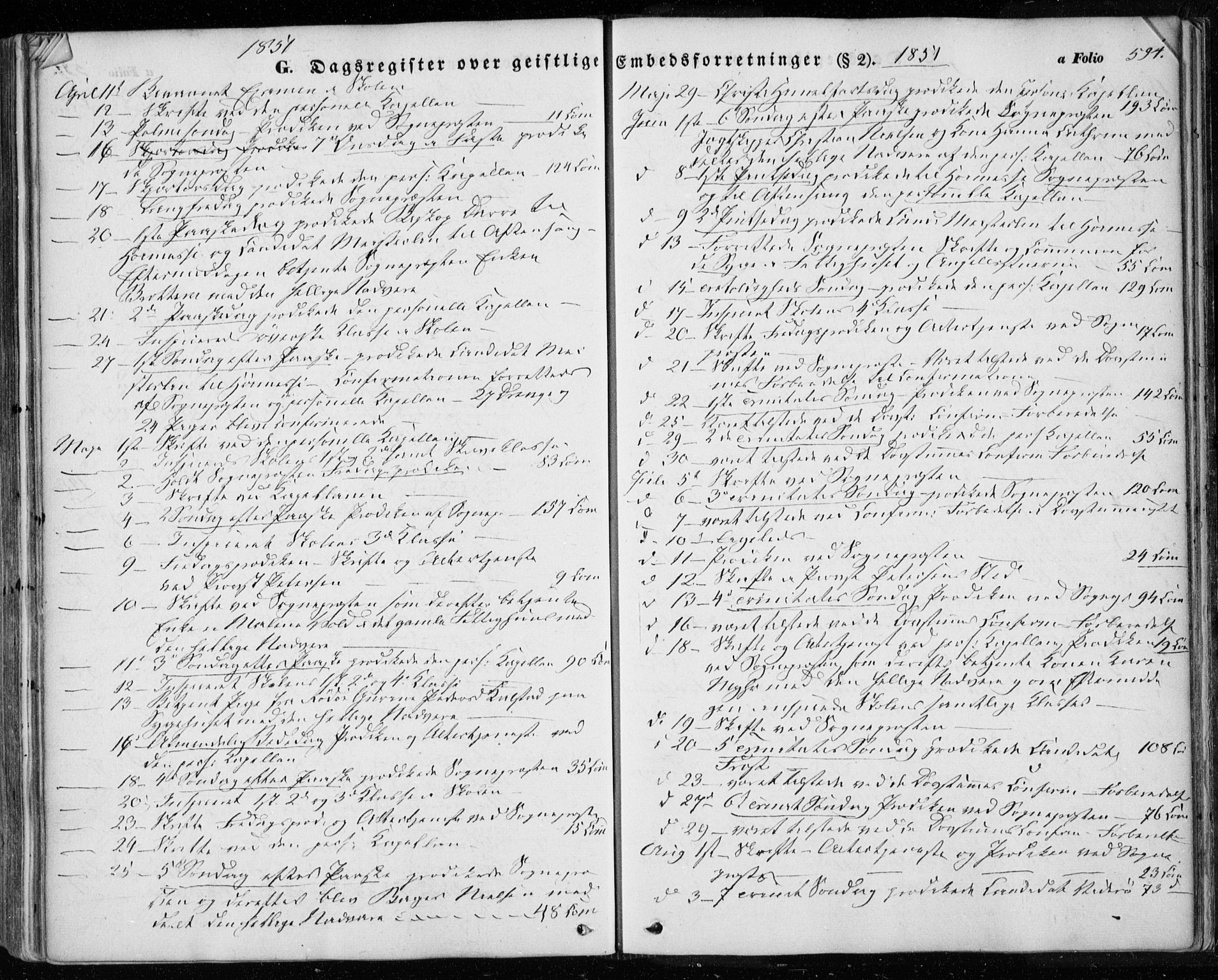 Ministerialprotokoller, klokkerbøker og fødselsregistre - Sør-Trøndelag, SAT/A-1456/601/L0051: Parish register (official) no. 601A19, 1848-1857, p. 594