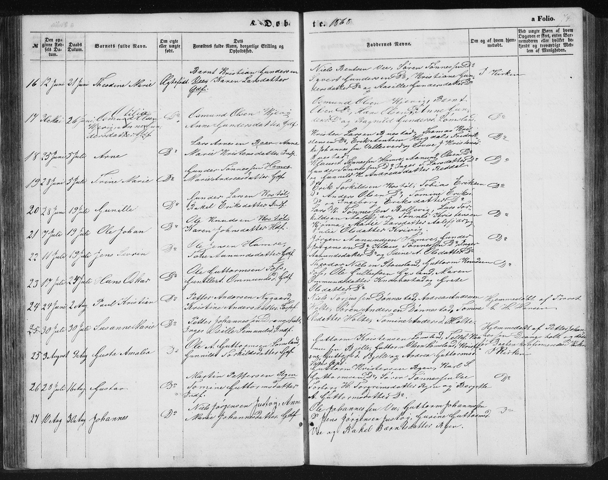 Tveit sokneprestkontor, AV/SAK-1111-0043/F/Fb/L0003: Parish register (copy) no. B 3, 1854-1886, p. 74