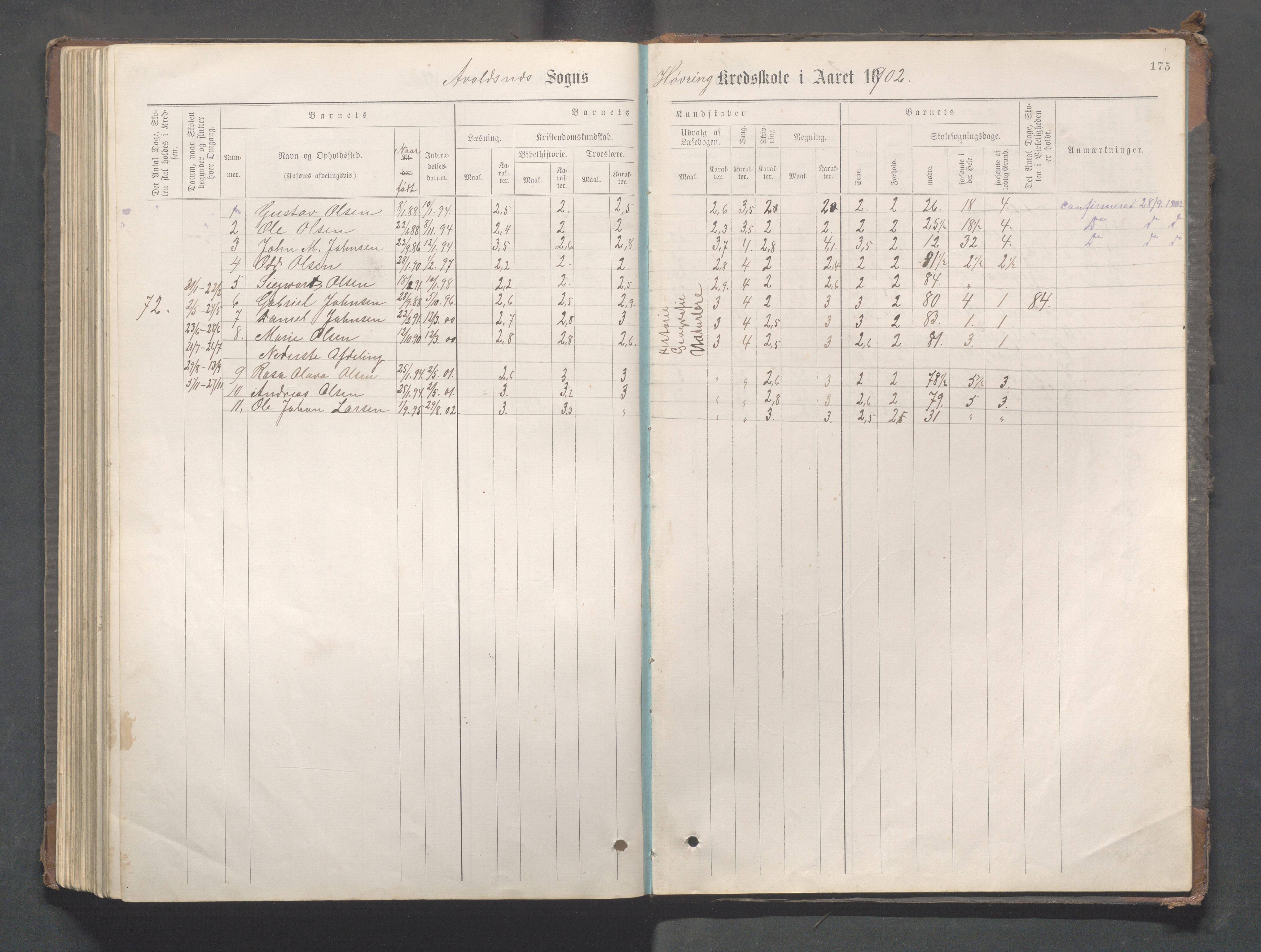 Avaldsnes kommune - Gismarvik, Høvring og Våga skole, IKAR/K-101712/H/L0001: Skoleprotokoll, 1883-1920, p. 175
