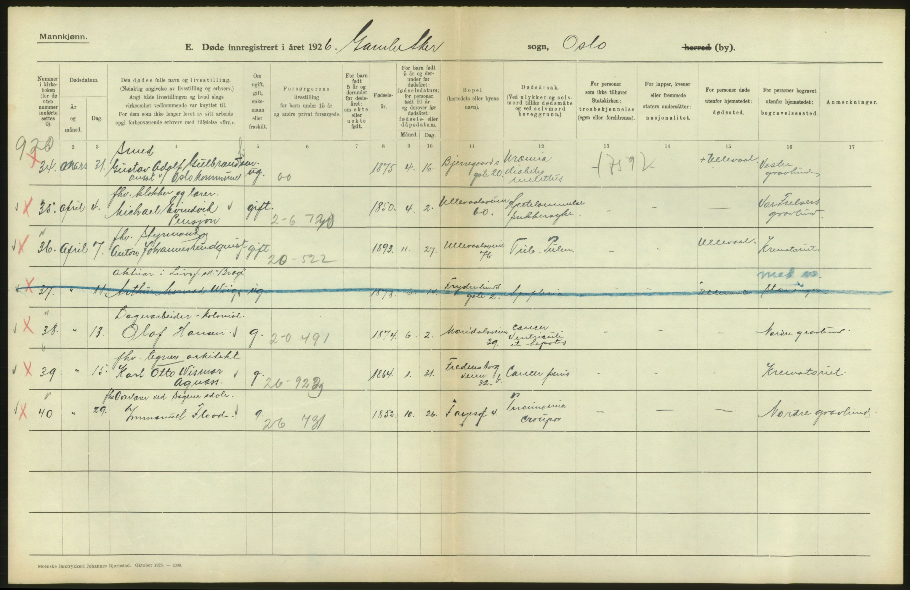 Statistisk sentralbyrå, Sosiodemografiske emner, Befolkning, AV/RA-S-2228/D/Df/Dfc/Dfcf/L0009: Oslo: Døde menn, 1926, p. 196