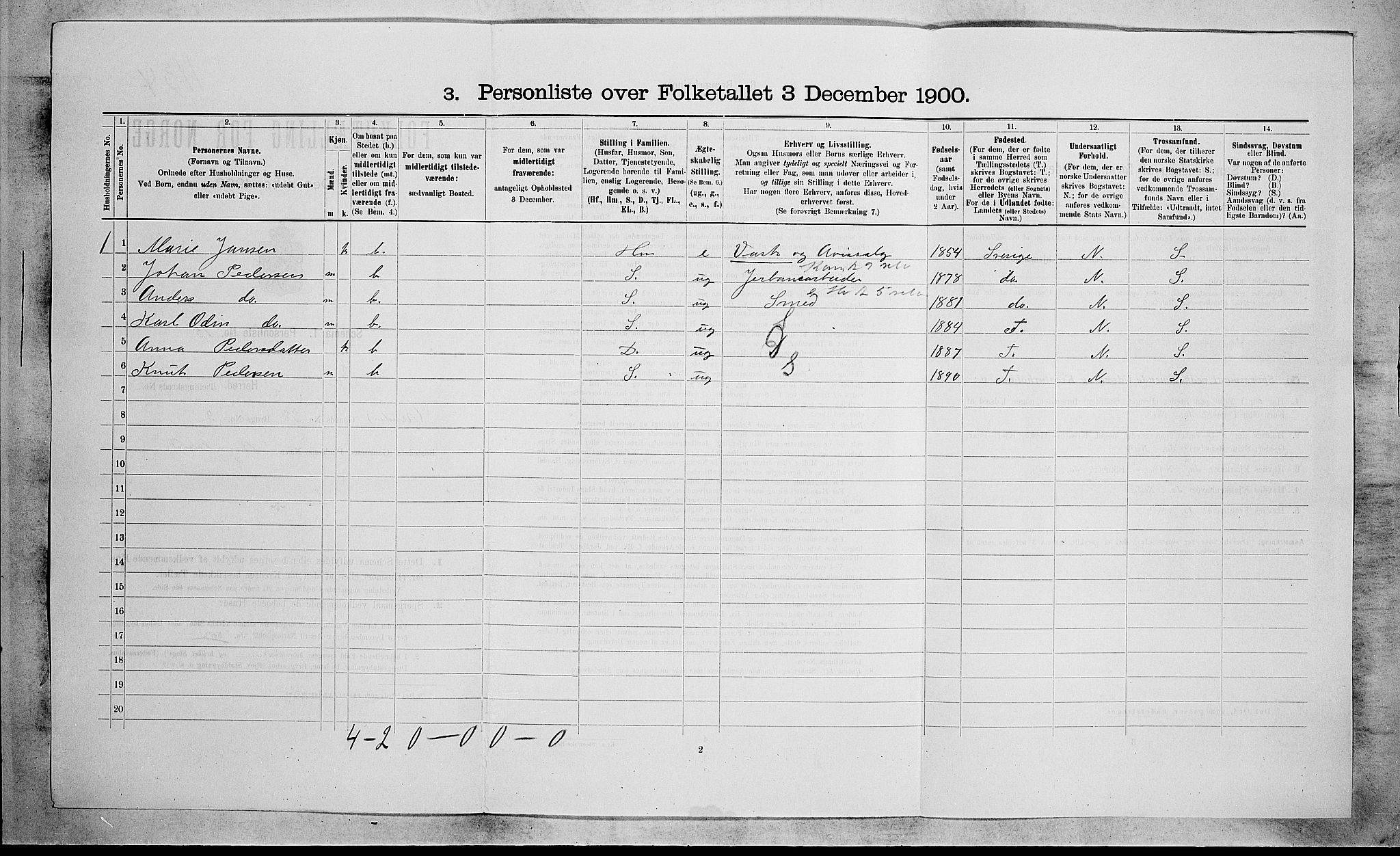 RA, 1900 census for Borre, 1900, p. 556