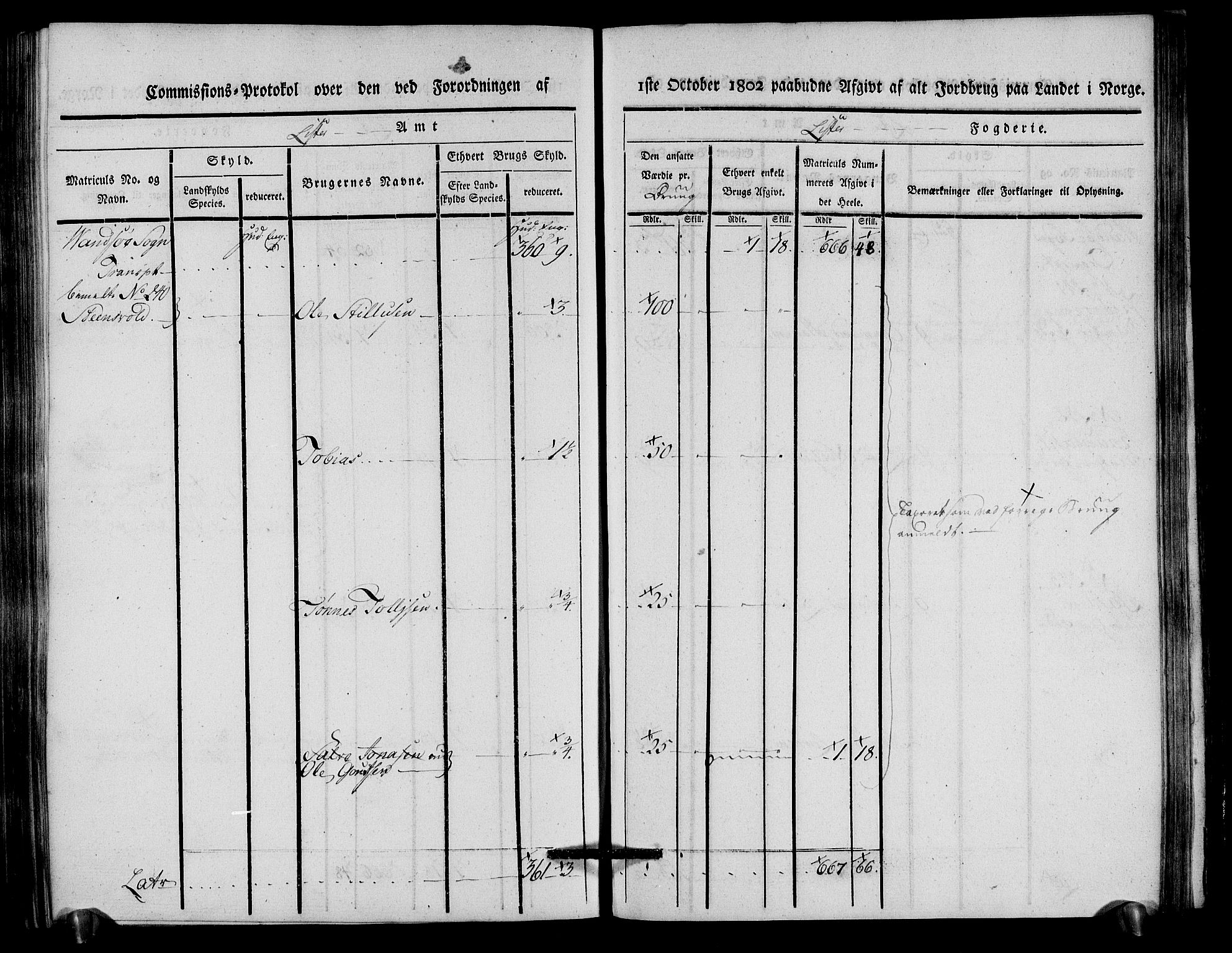 Rentekammeret inntil 1814, Realistisk ordnet avdeling, AV/RA-EA-4070/N/Ne/Nea/L0093: Lista fogderi. Kommisjonsprotokoll "Nr. 2", for Fjotland, Spind, Herad, Vanse og Kvås sogn, 1803, p. 246