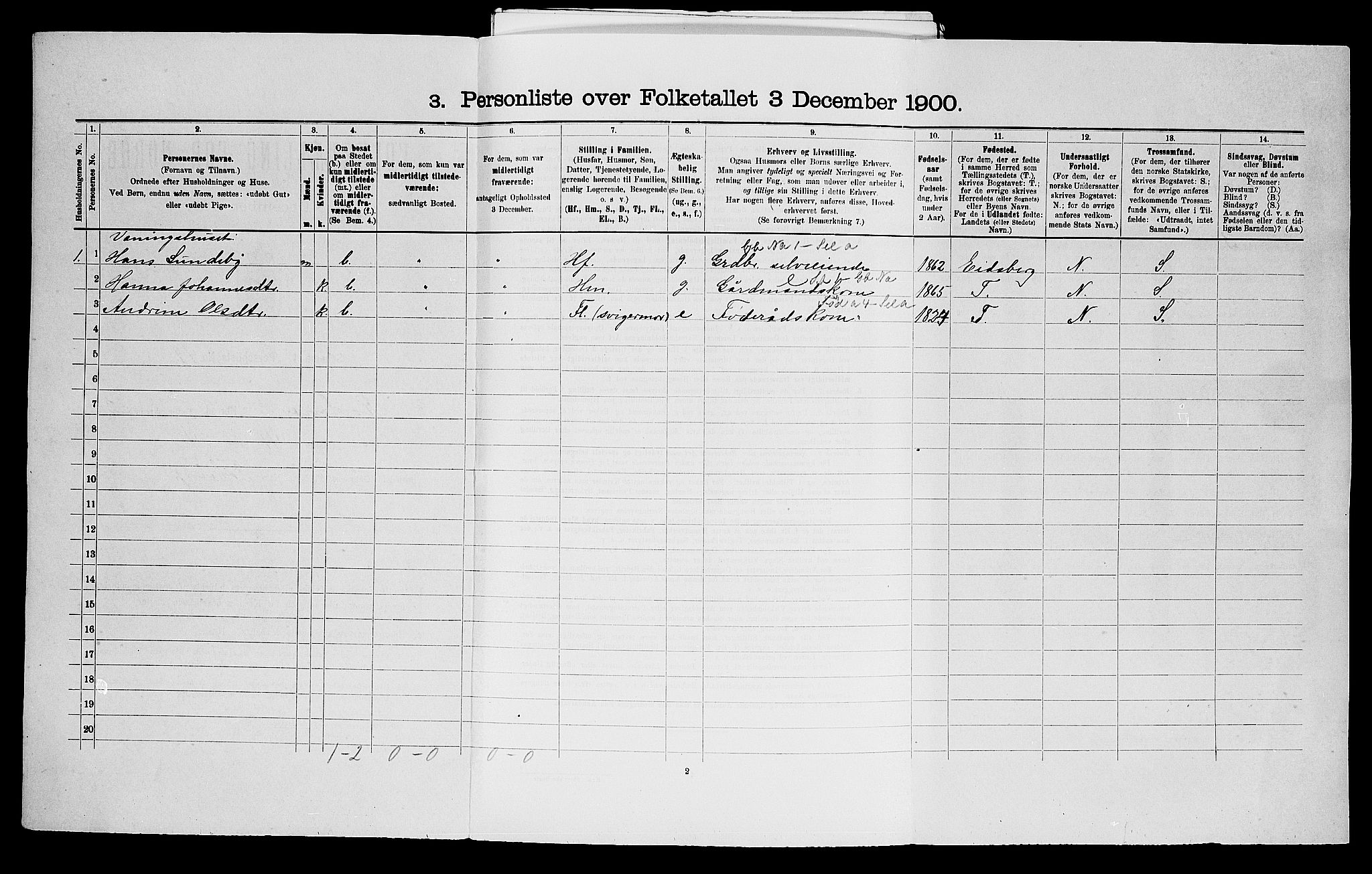 SAO, 1900 census for Rødenes, 1900