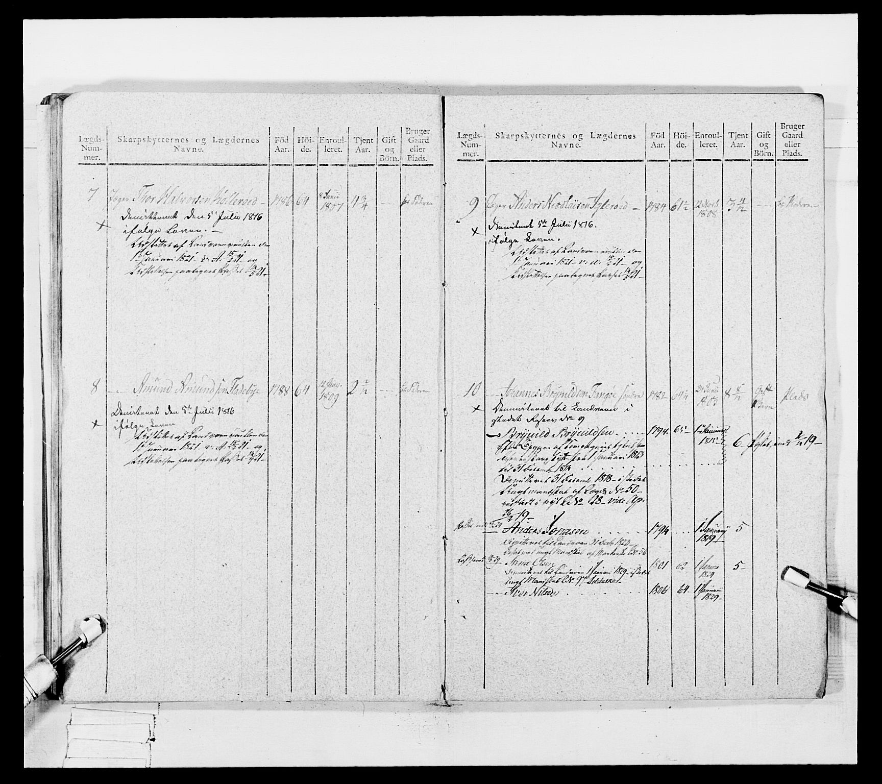 Generalitets- og kommissariatskollegiet, Det kongelige norske kommissariatskollegium, AV/RA-EA-5420/E/Eh/L0050: Akershusiske skarpskytterregiment, 1812, p. 635