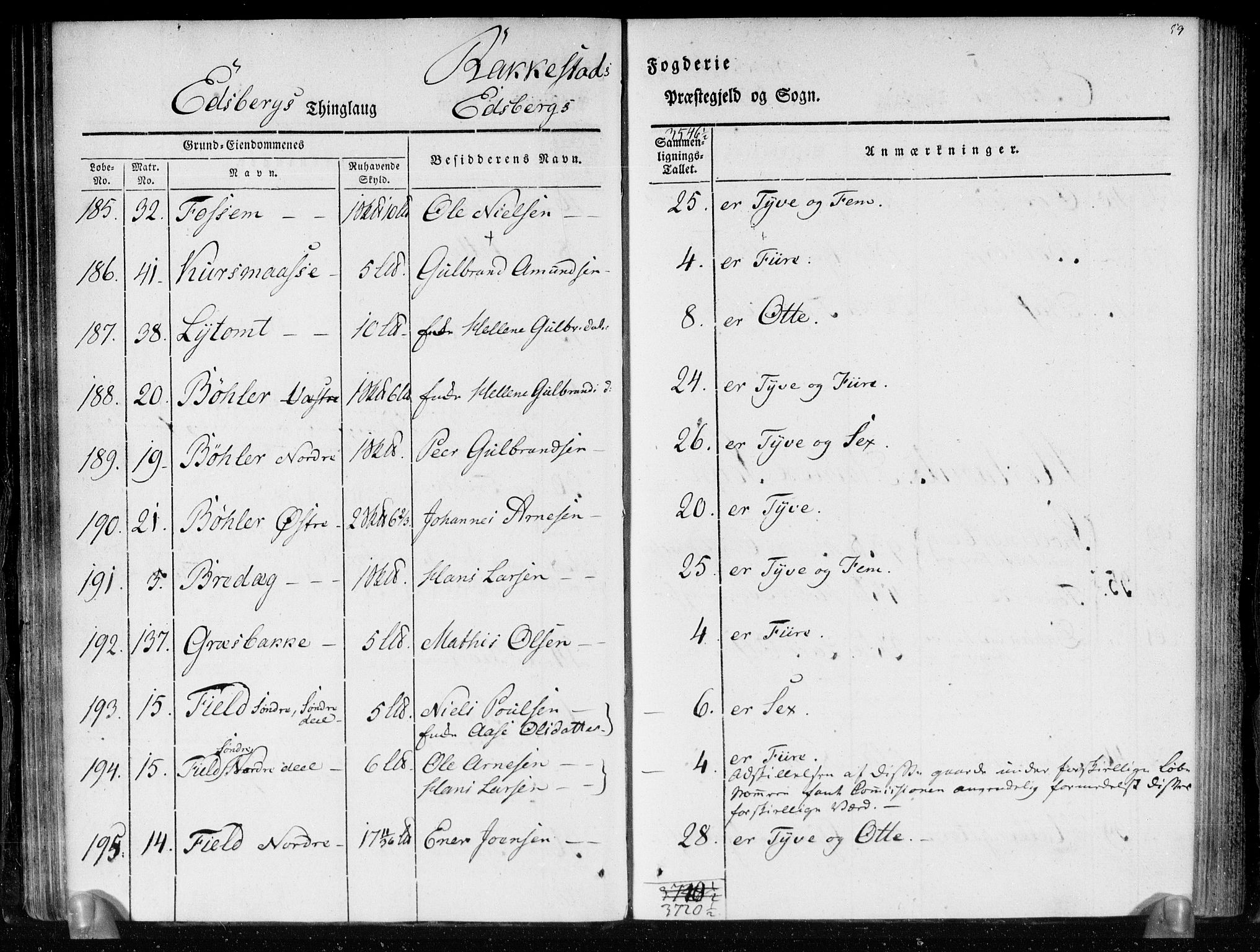 Hovedmatrikkelkommisjonen, AV/RA-S-1529, 1819-1831, p. 58b-59a