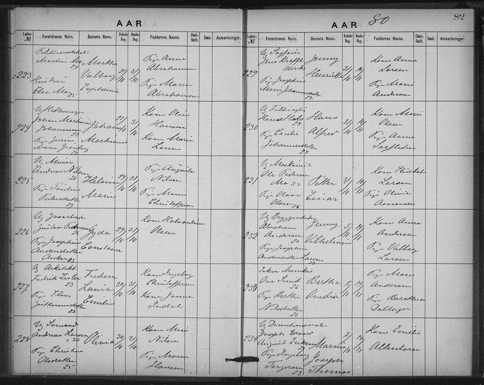 Rikshospitalet prestekontor Kirkebøker, AV/SAO-A-10309b/K/L0003/0001: Baptism register no. 3.1, 1877-1884, p. 82