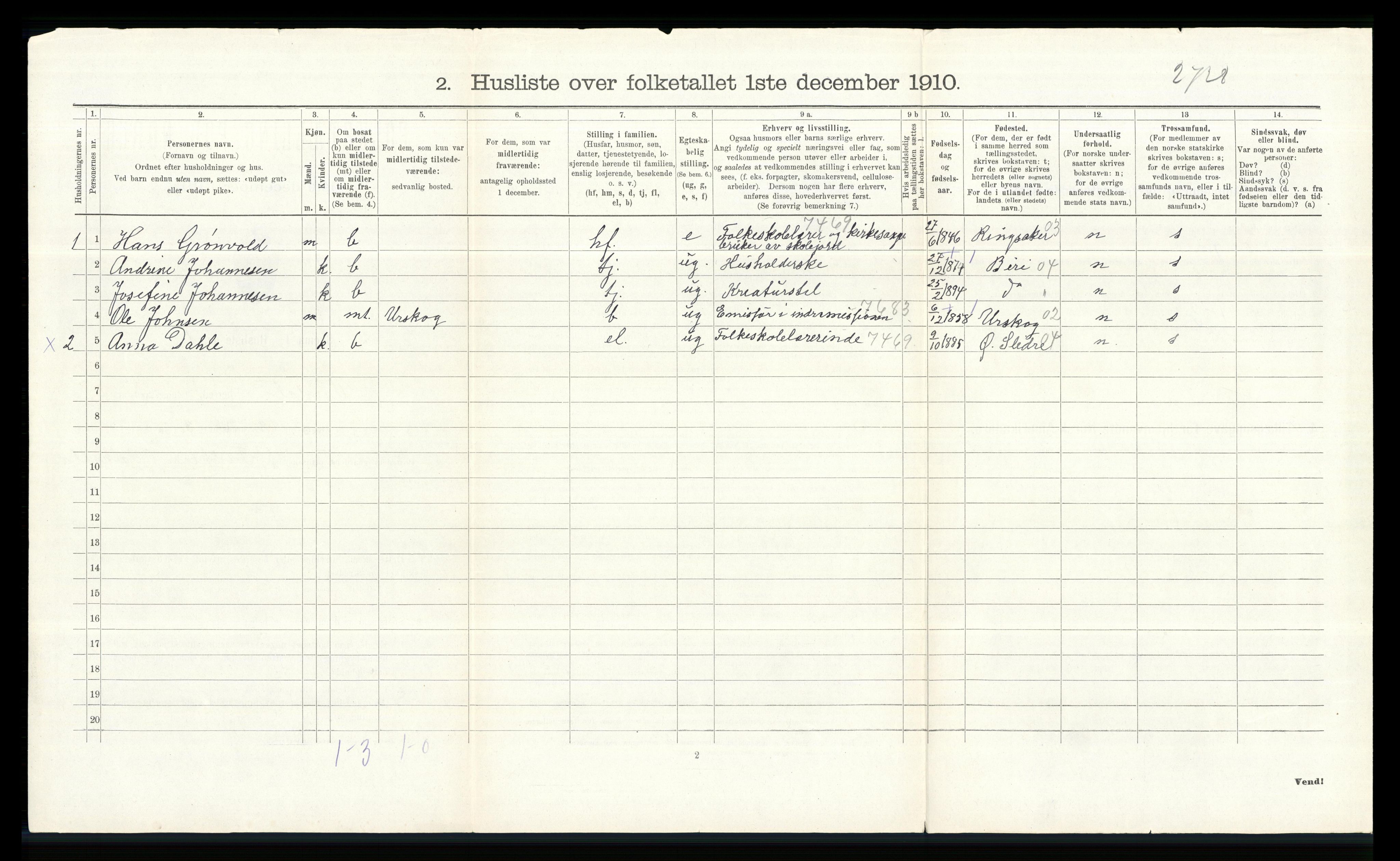 RA, 1910 census for Vardal, 1910, p. 975