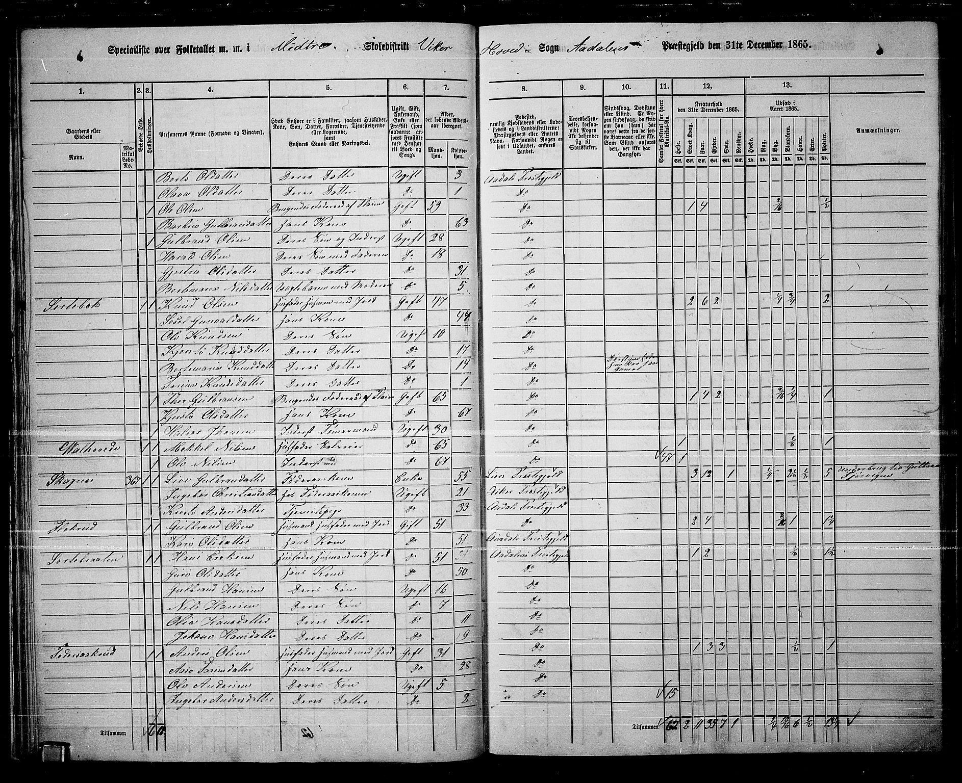 RA, 1865 census for Ådal, 1865, p. 35