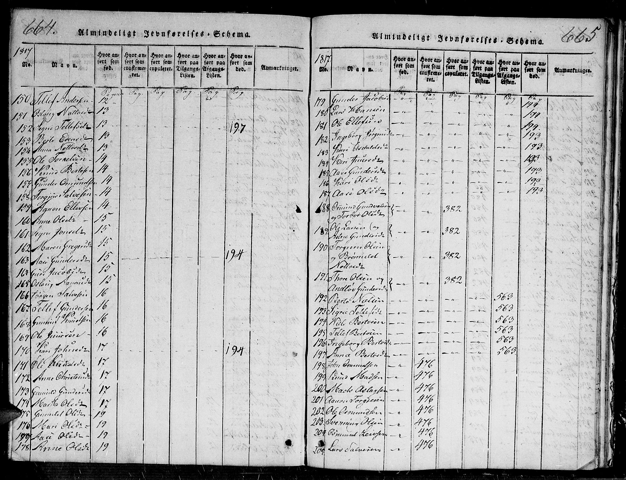 Evje sokneprestkontor, AV/SAK-1111-0008/F/Fa/Faa/L0004: Parish register (official) no. A 4, 1816-1840, p. 664-665