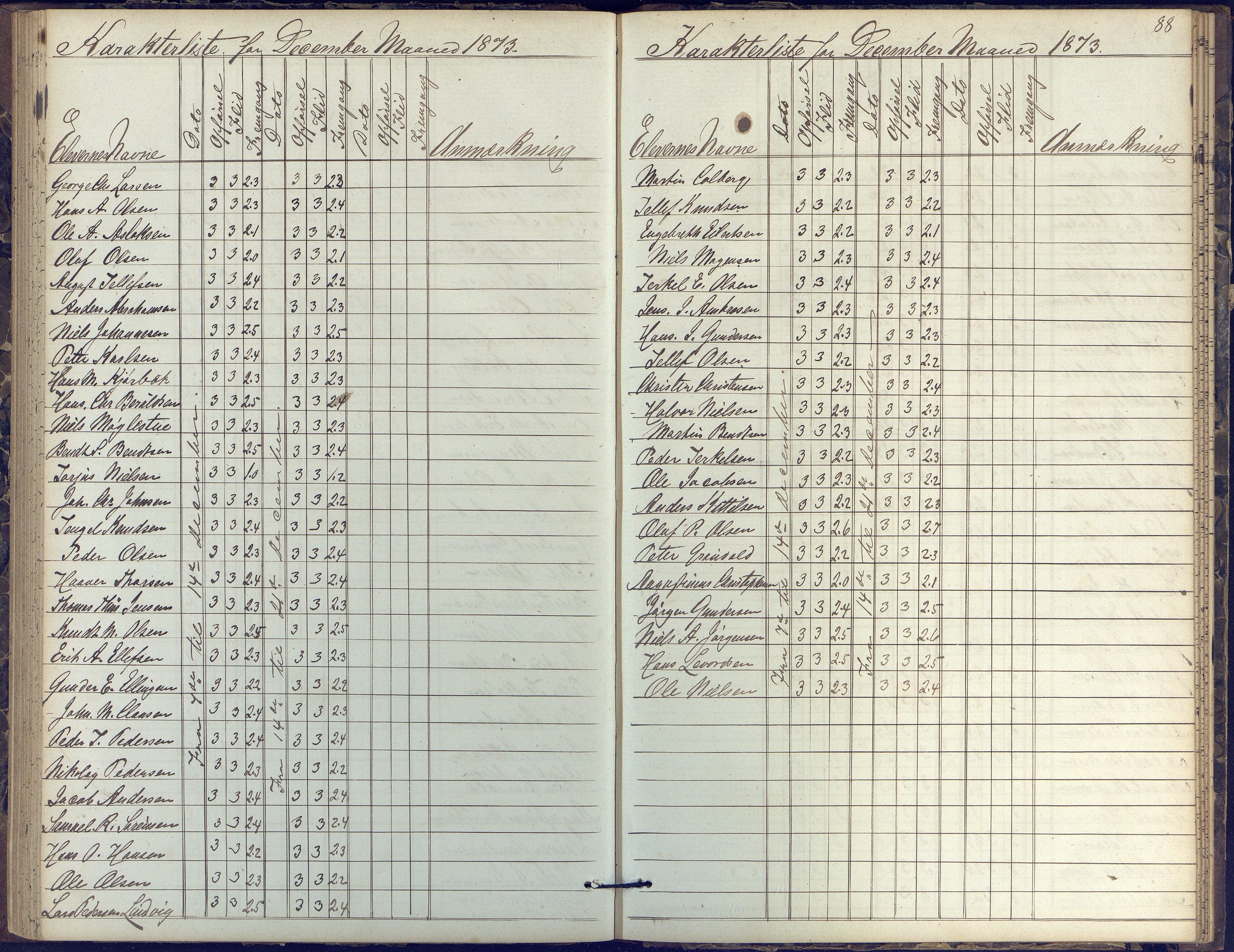 Risør kommune, AAKS/KA0901-PK/1/05/05k/L0002: Karakterbok, 1864-1880, p. 88