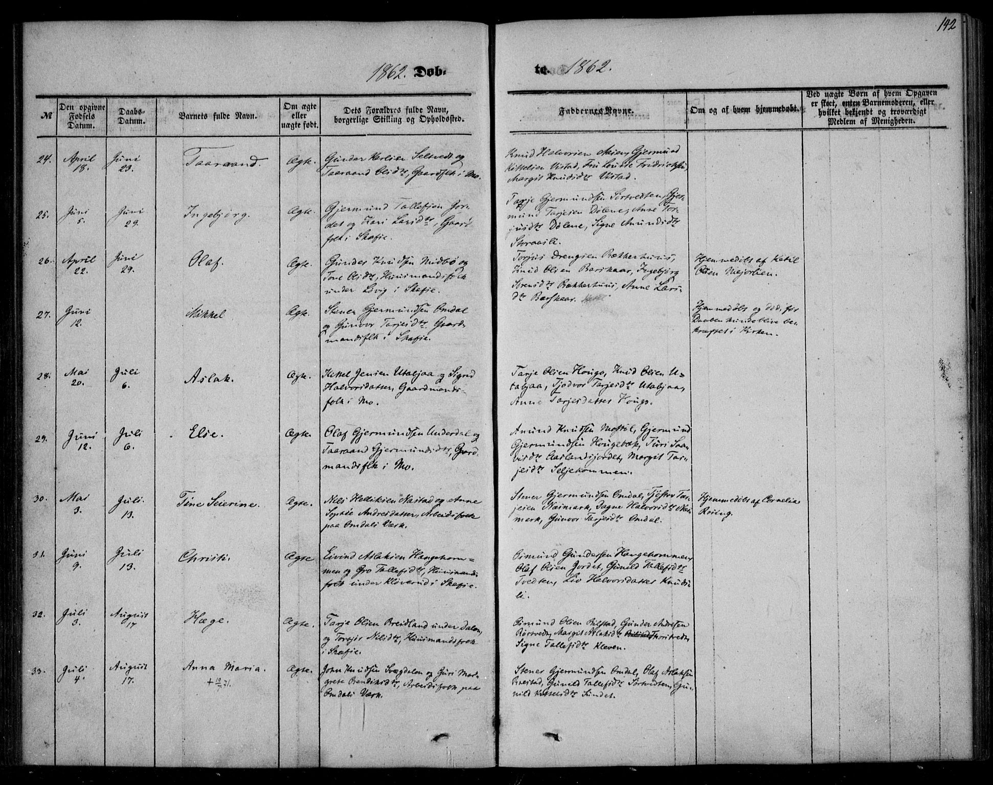 Mo kirkebøker, AV/SAKO-A-286/F/Fa/L0005: Parish register (official) no. I 5, 1844-1864, p. 142