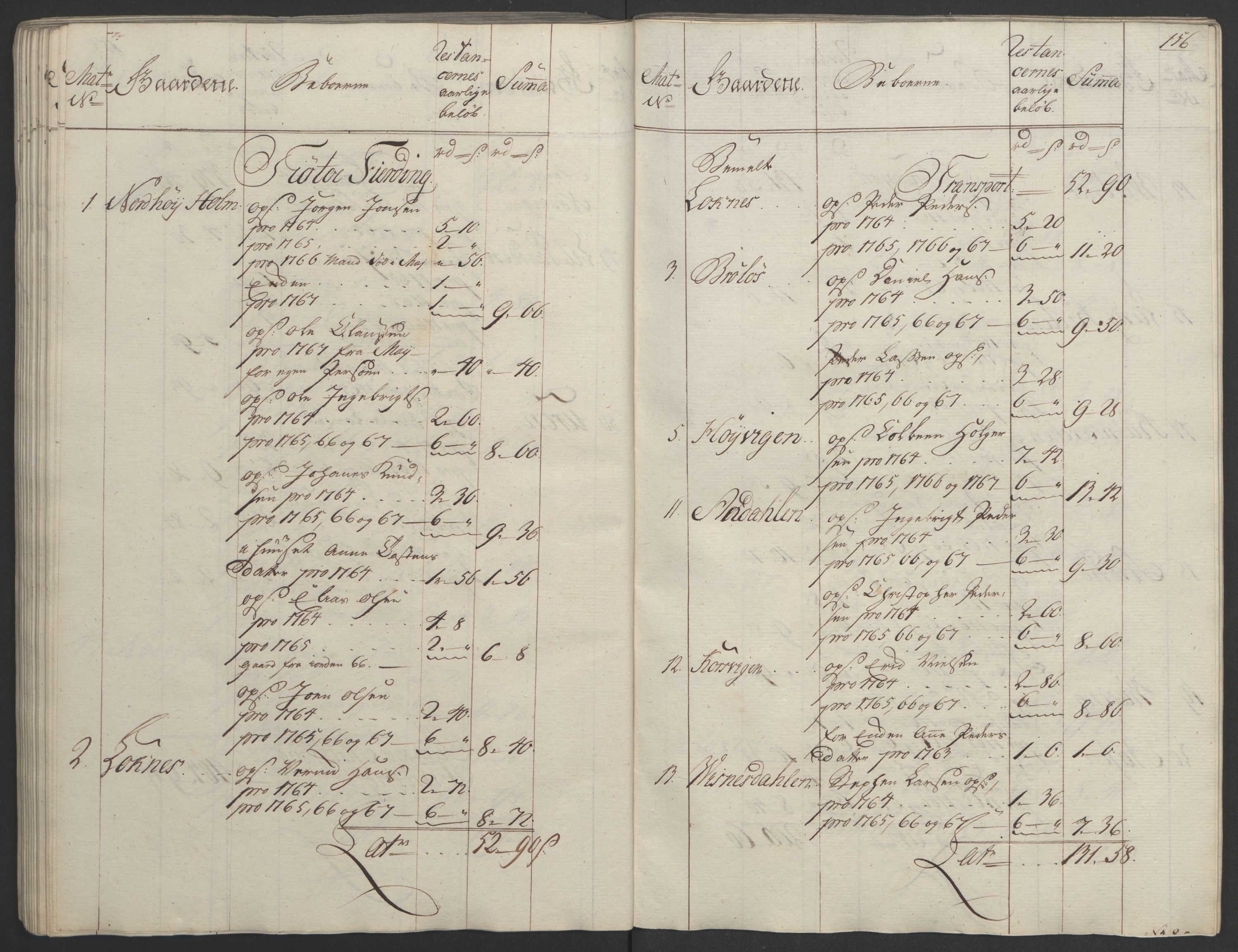 Rentekammeret inntil 1814, Realistisk ordnet avdeling, RA/EA-4070/Ol/L0023: [Gg 10]: Ekstraskatten, 23.09.1762. Helgeland (restanseregister), 1767-1772, p. 153