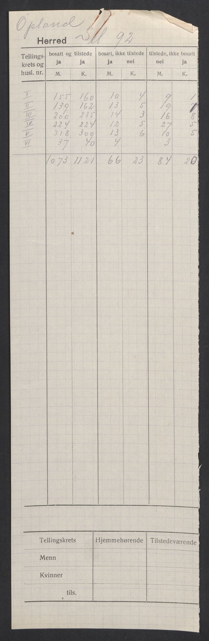 SAH, 1920 census for Sel, 1920, p. 2