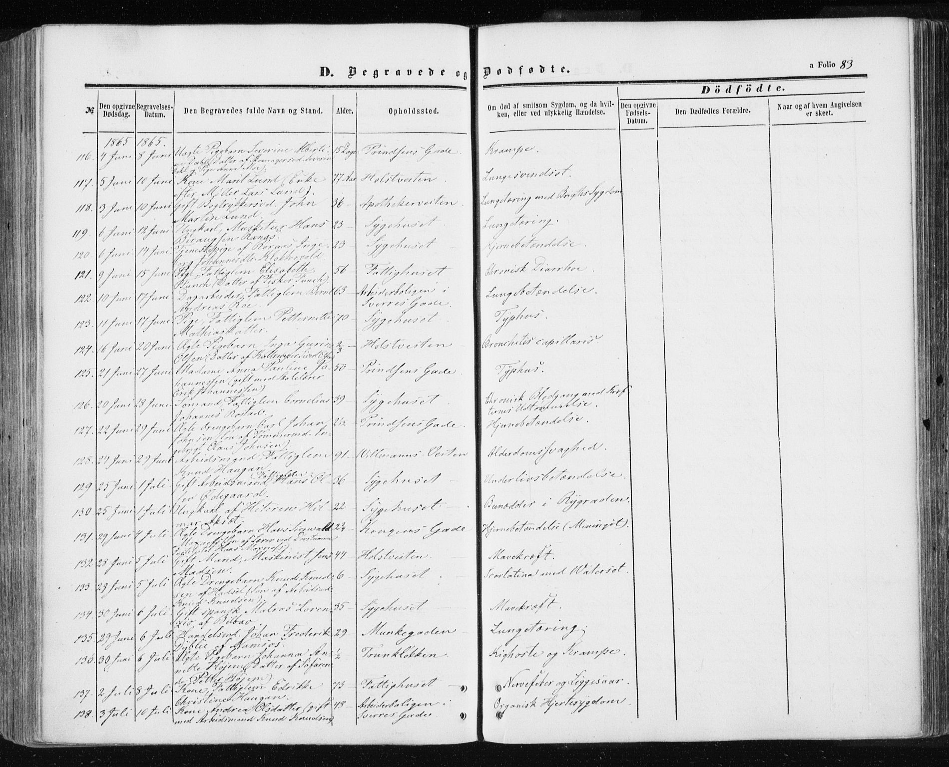 Ministerialprotokoller, klokkerbøker og fødselsregistre - Sør-Trøndelag, AV/SAT-A-1456/601/L0053: Parish register (official) no. 601A21, 1857-1865, p. 83